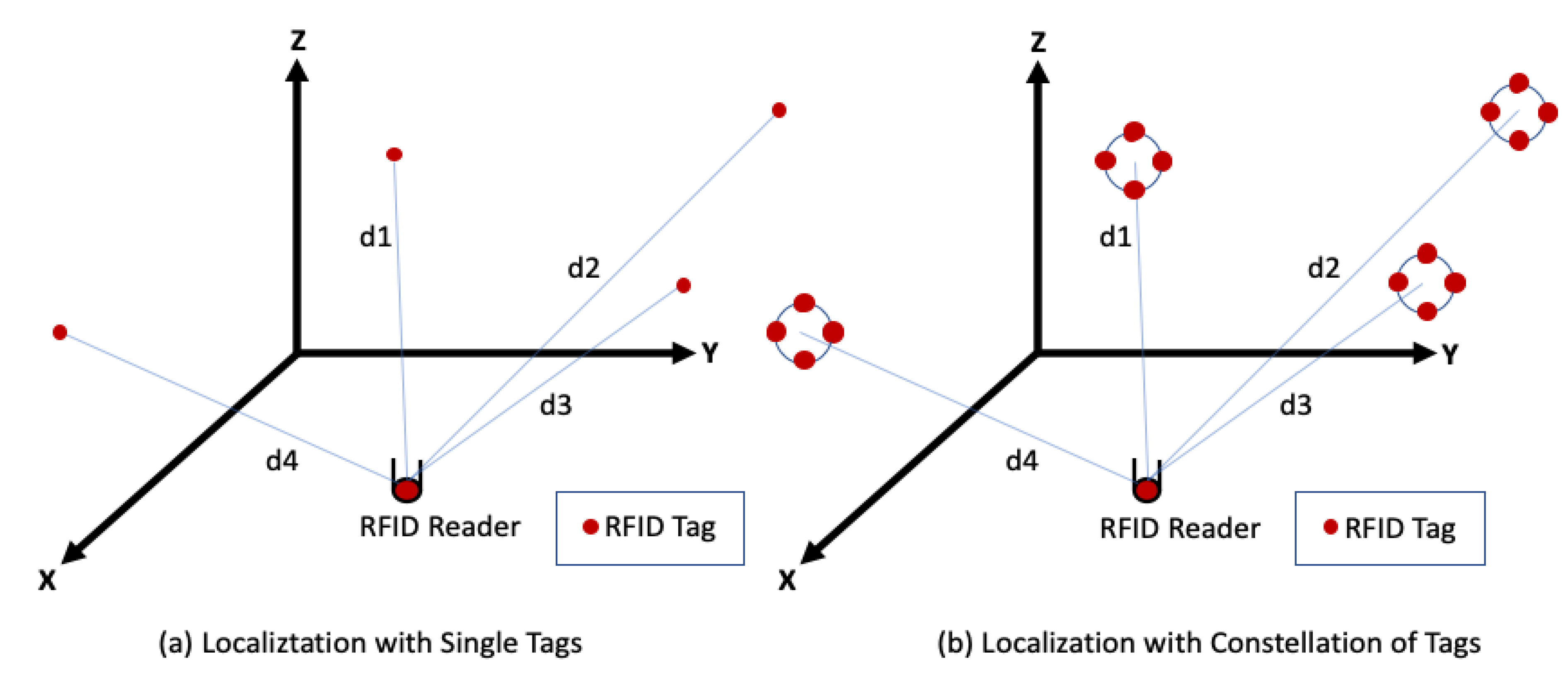 Sensors 20 04100 g013