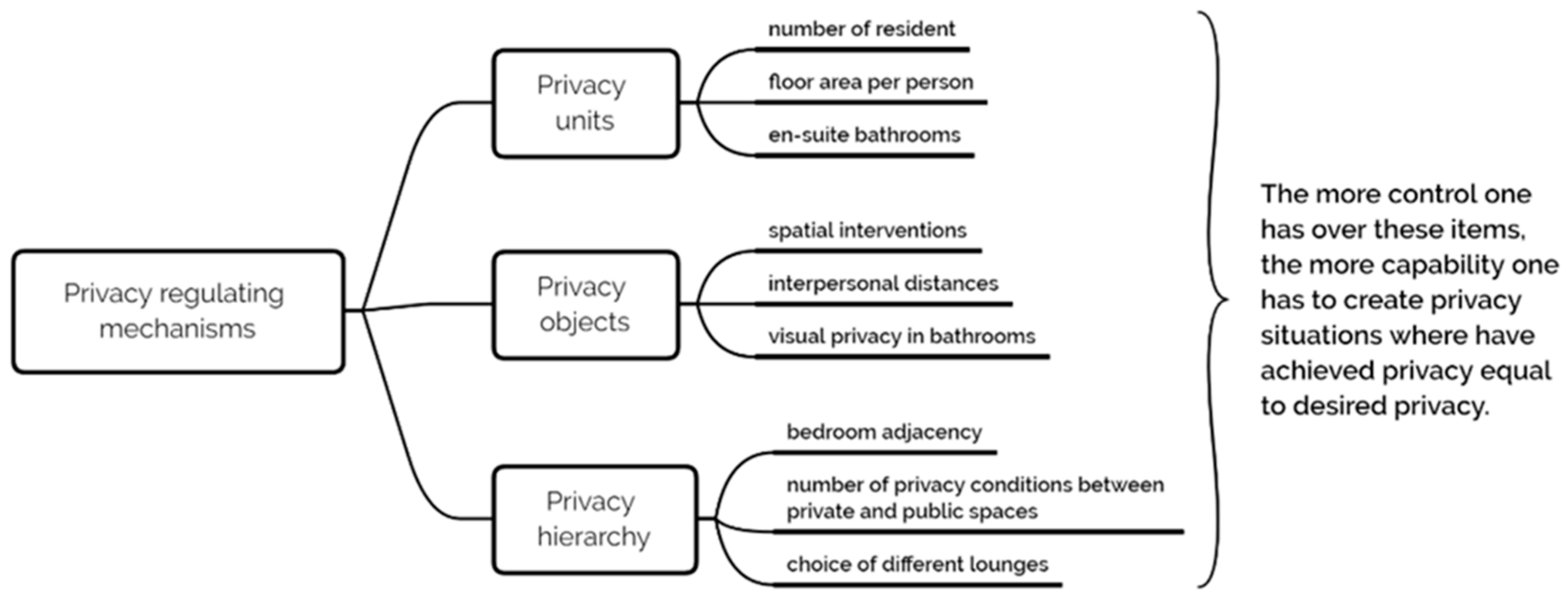 Sensors 20 04101 g001