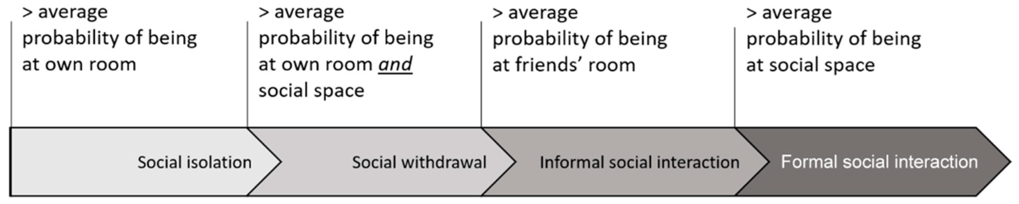 Sensors 20 04101 g002