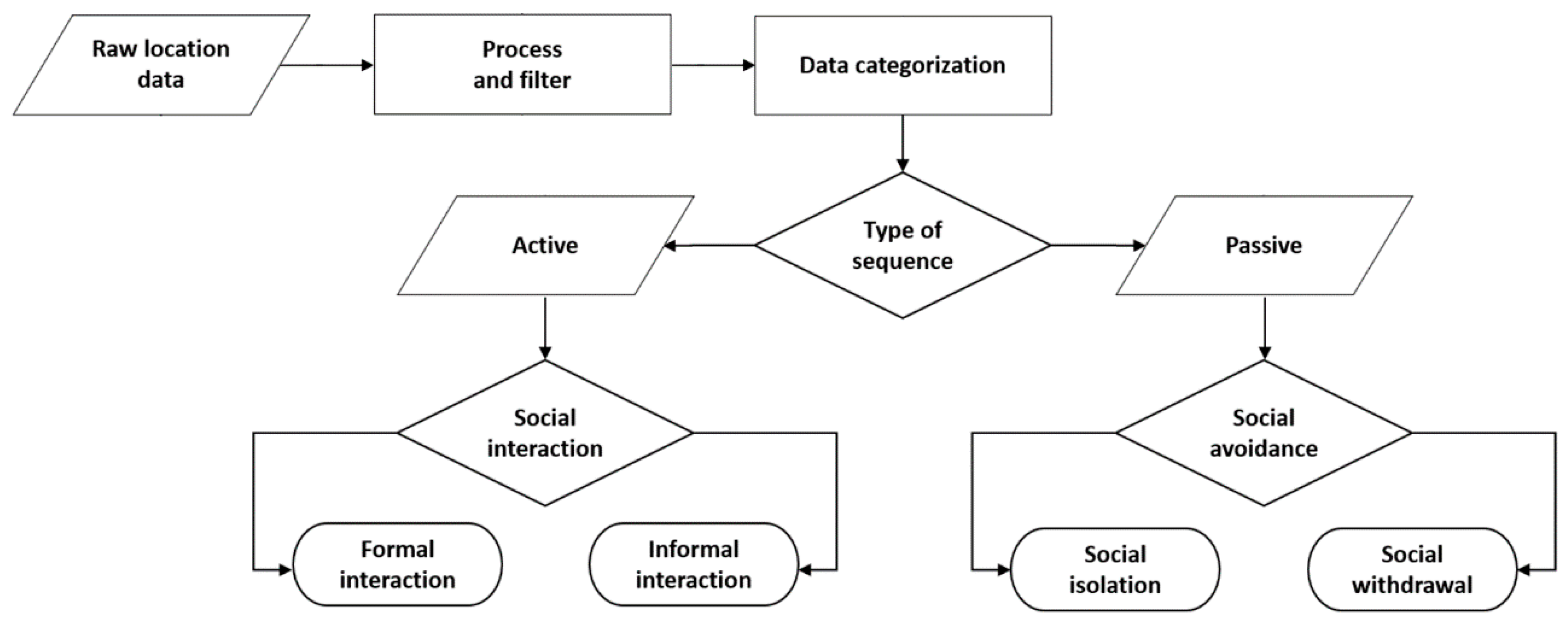 Sensors 20 04101 g004
