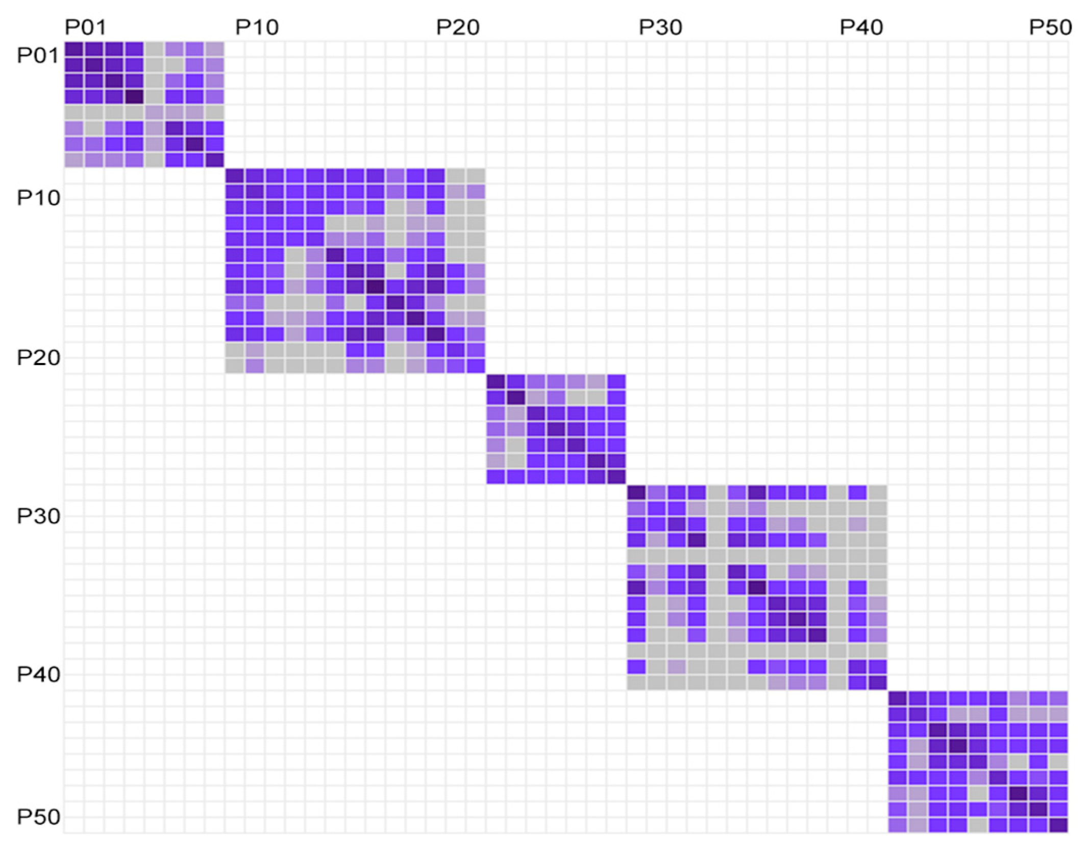 Sensors 20 04101 g005