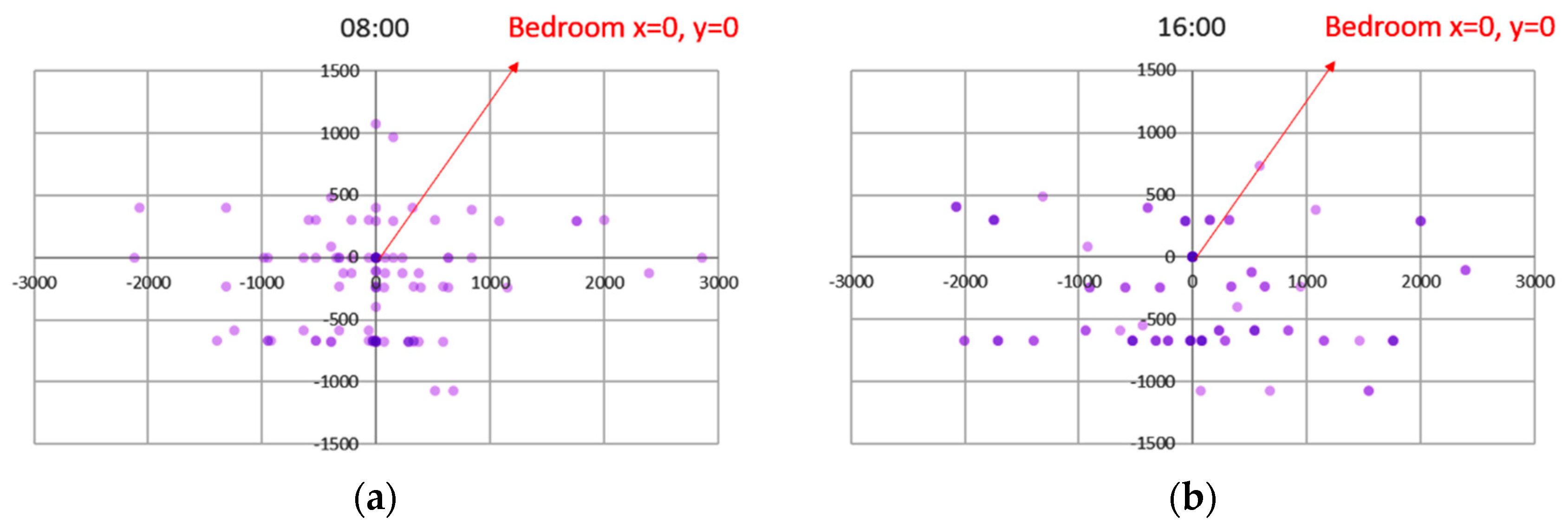 Sensors 20 04101 g006