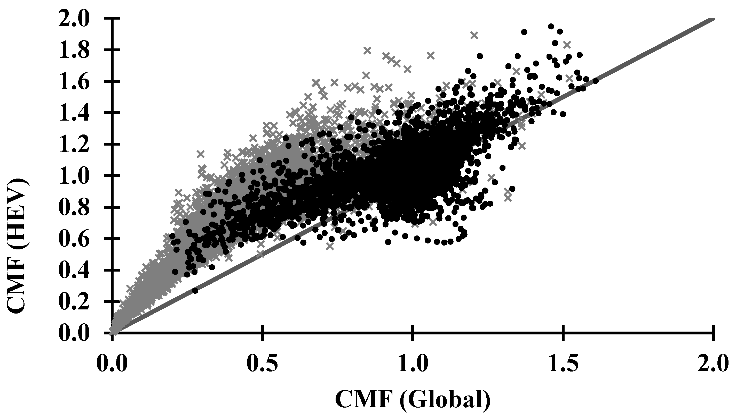 Sensors 20 04105 g003 Sensors 20 04105 g003