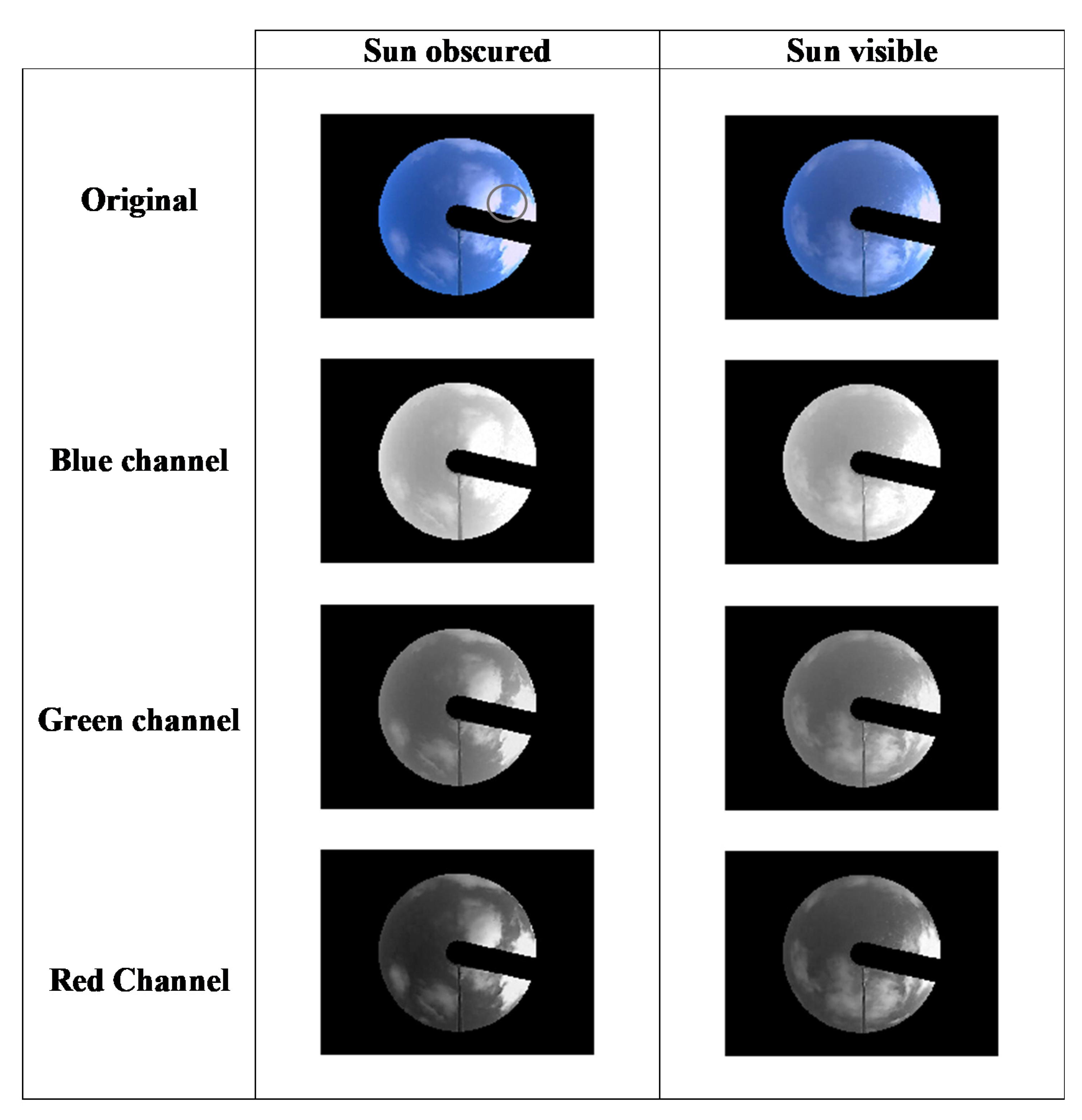 Sensors 20 04105 g004 Sensors 20 04105 g004