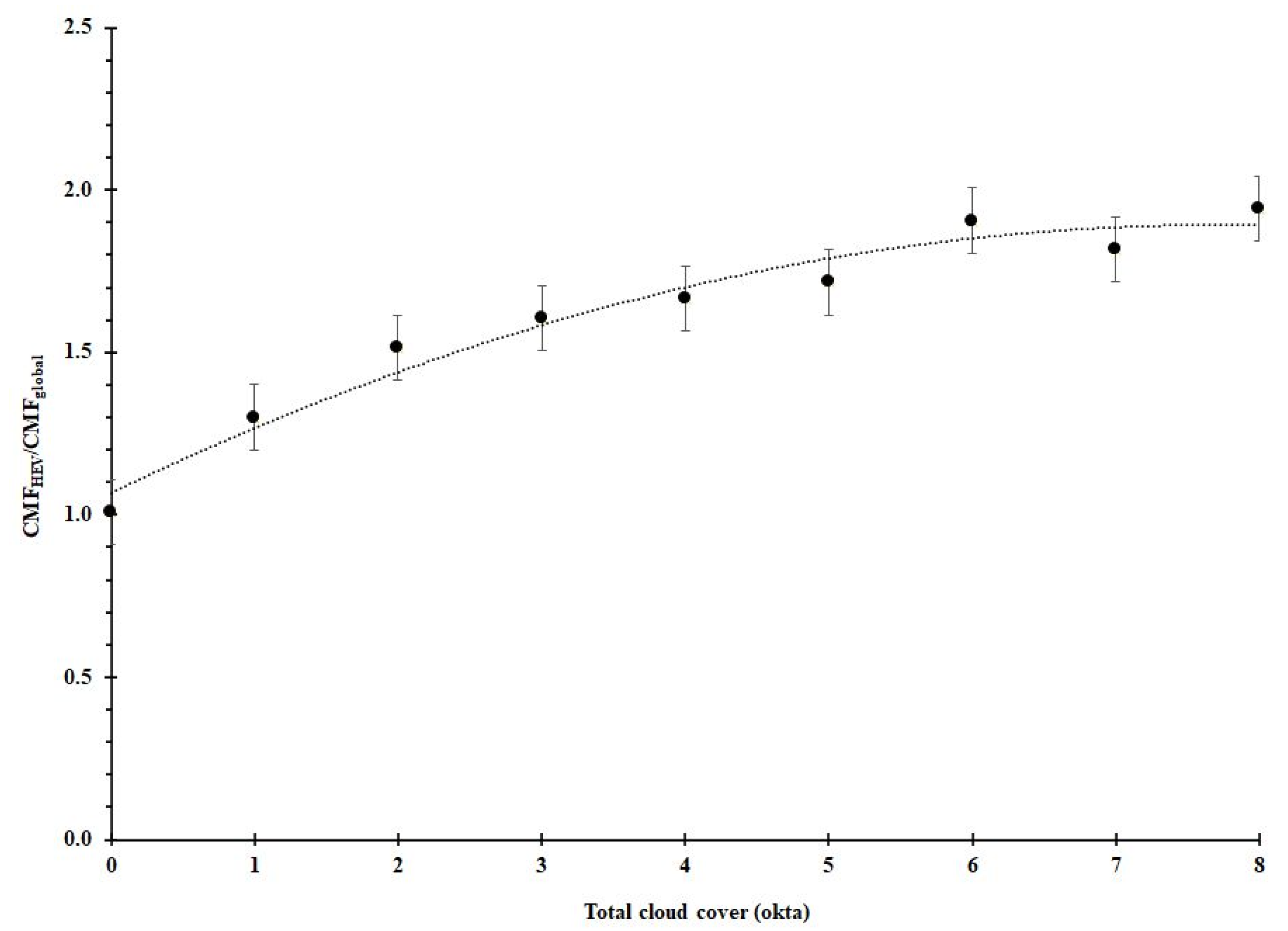 Sensors 20 04105 g005 Sensors 20 04105 g005