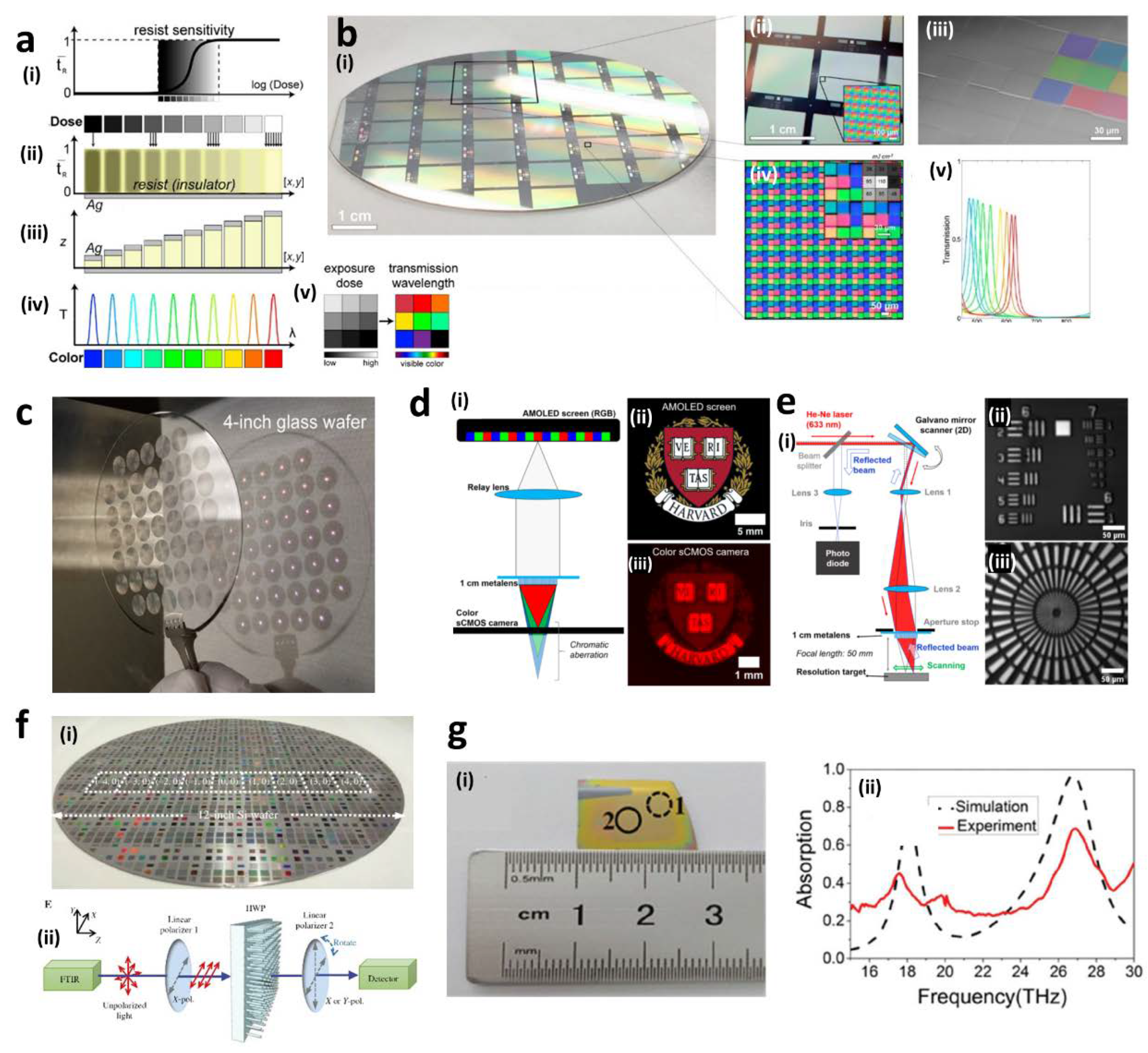 Sensors 20 04108 g002