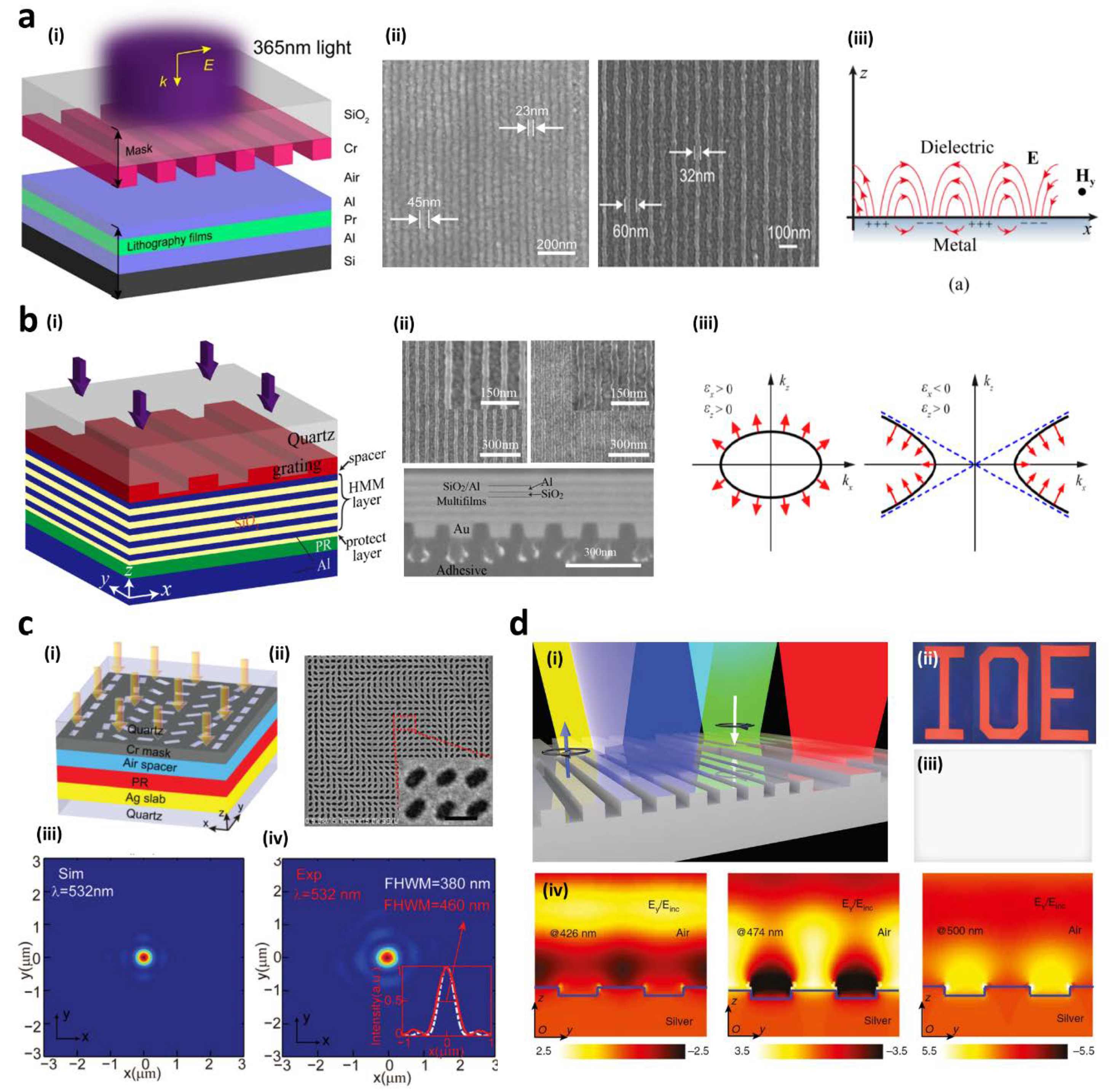 Sensors 20 04108 g004