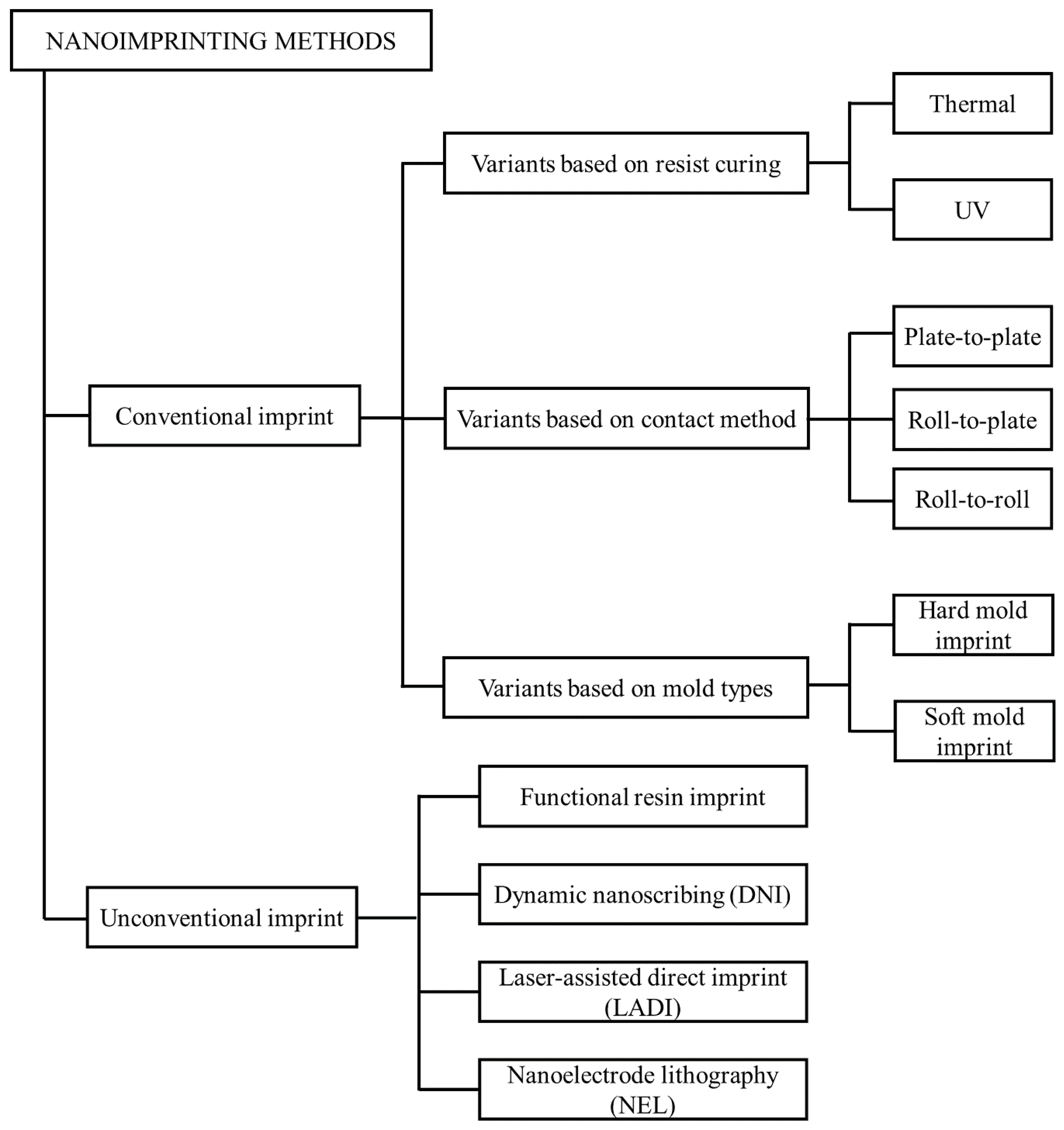 Sensors 20 04108 g005
