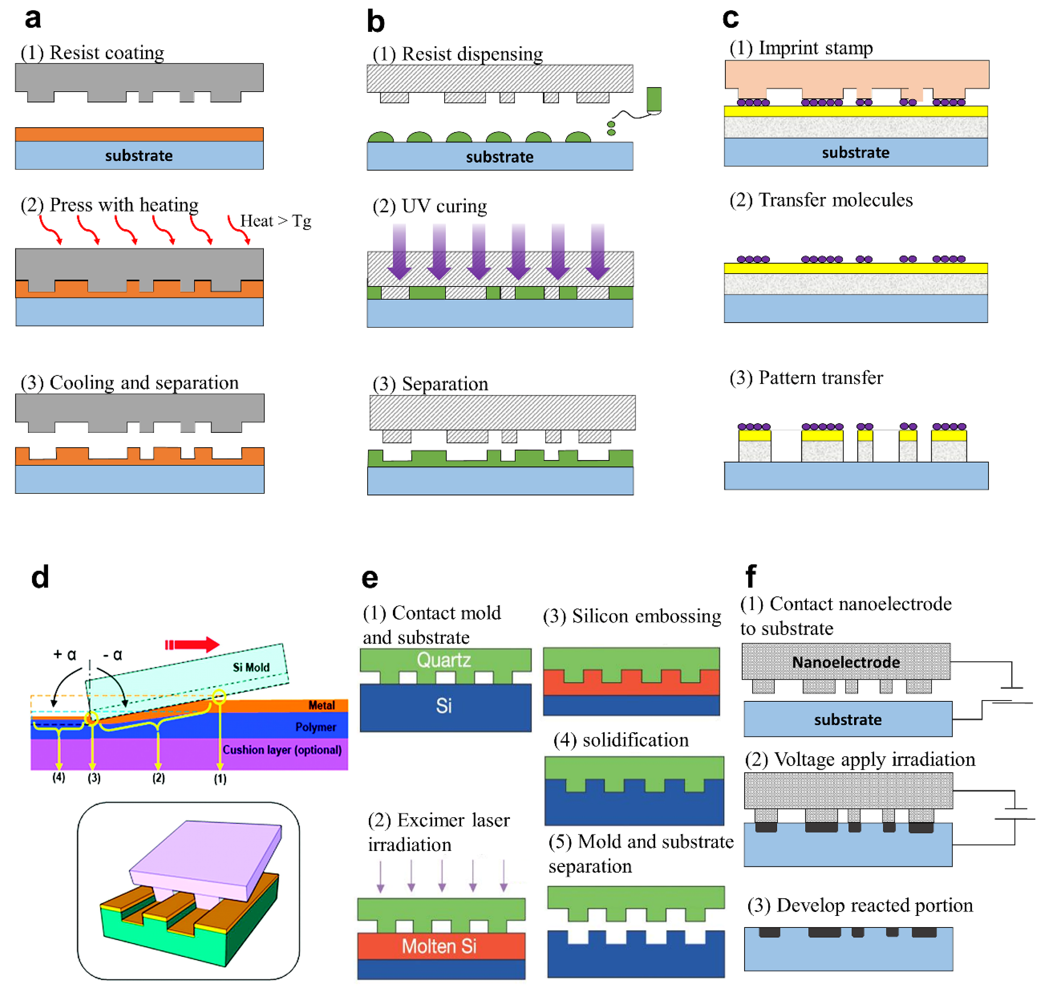 Sensors 20 04108 g006