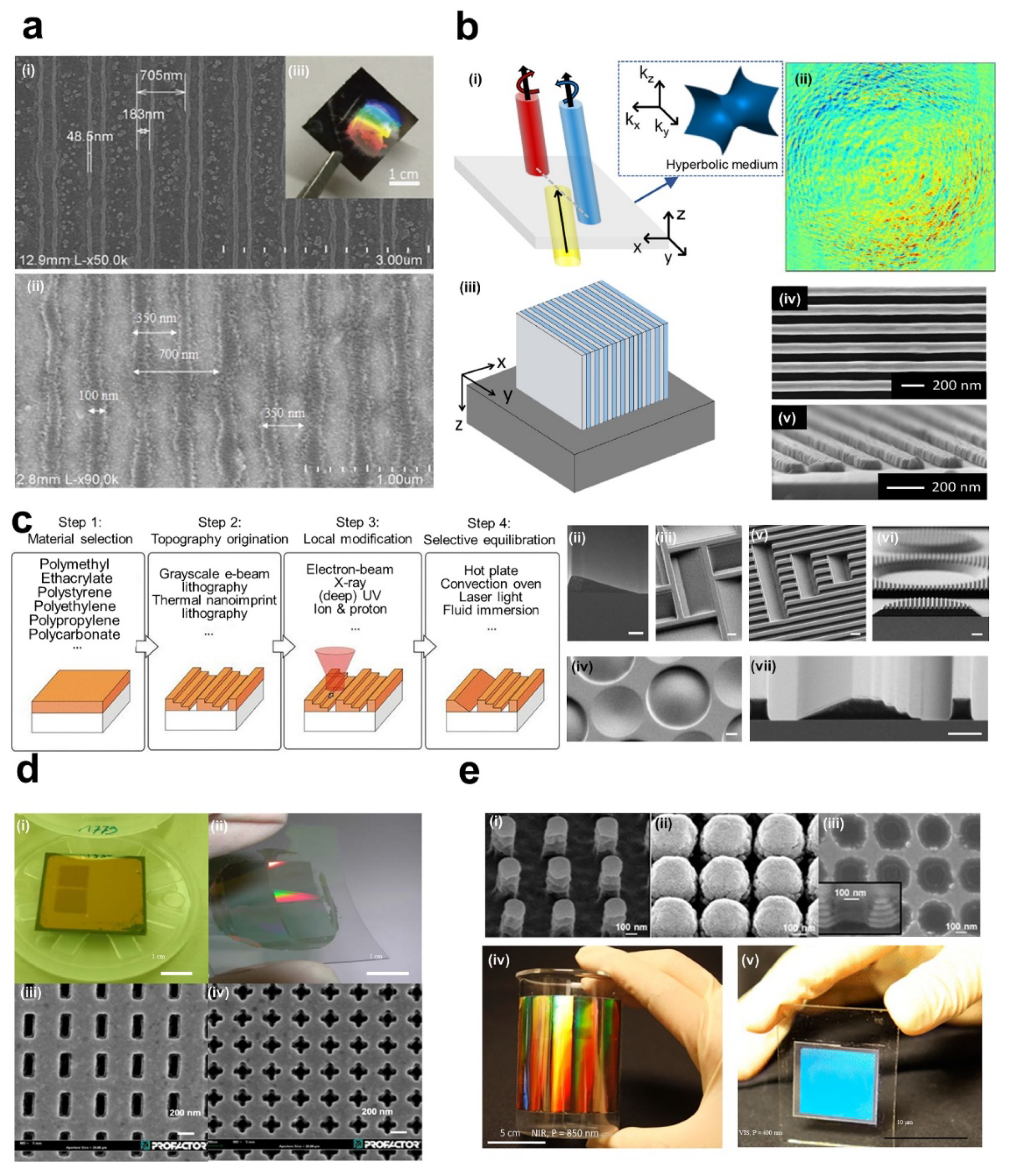 Sensors 20 04108 g007