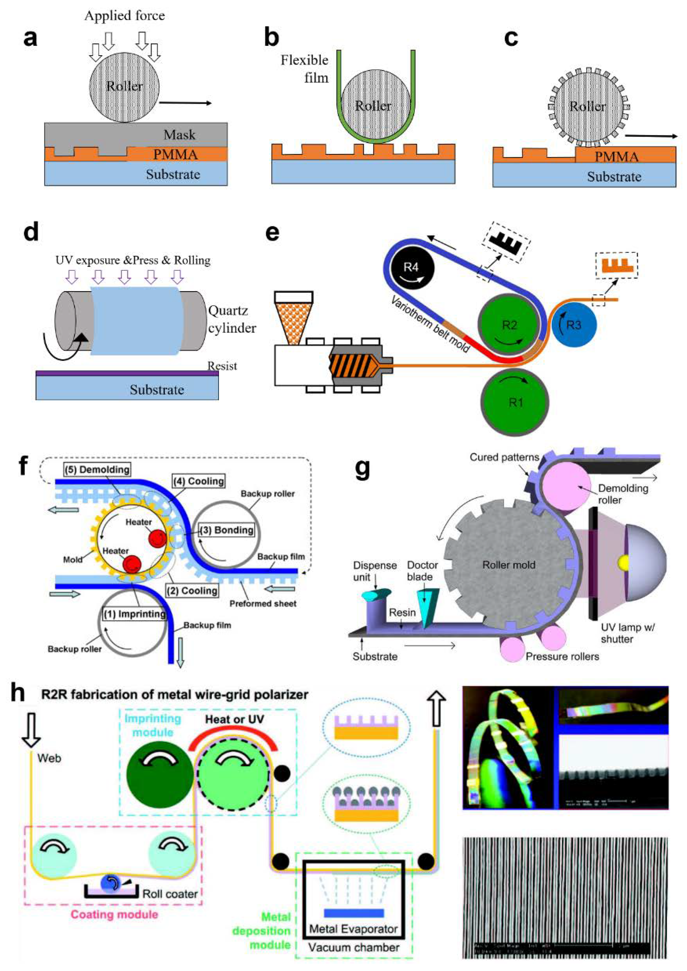 Sensors 20 04108 g008