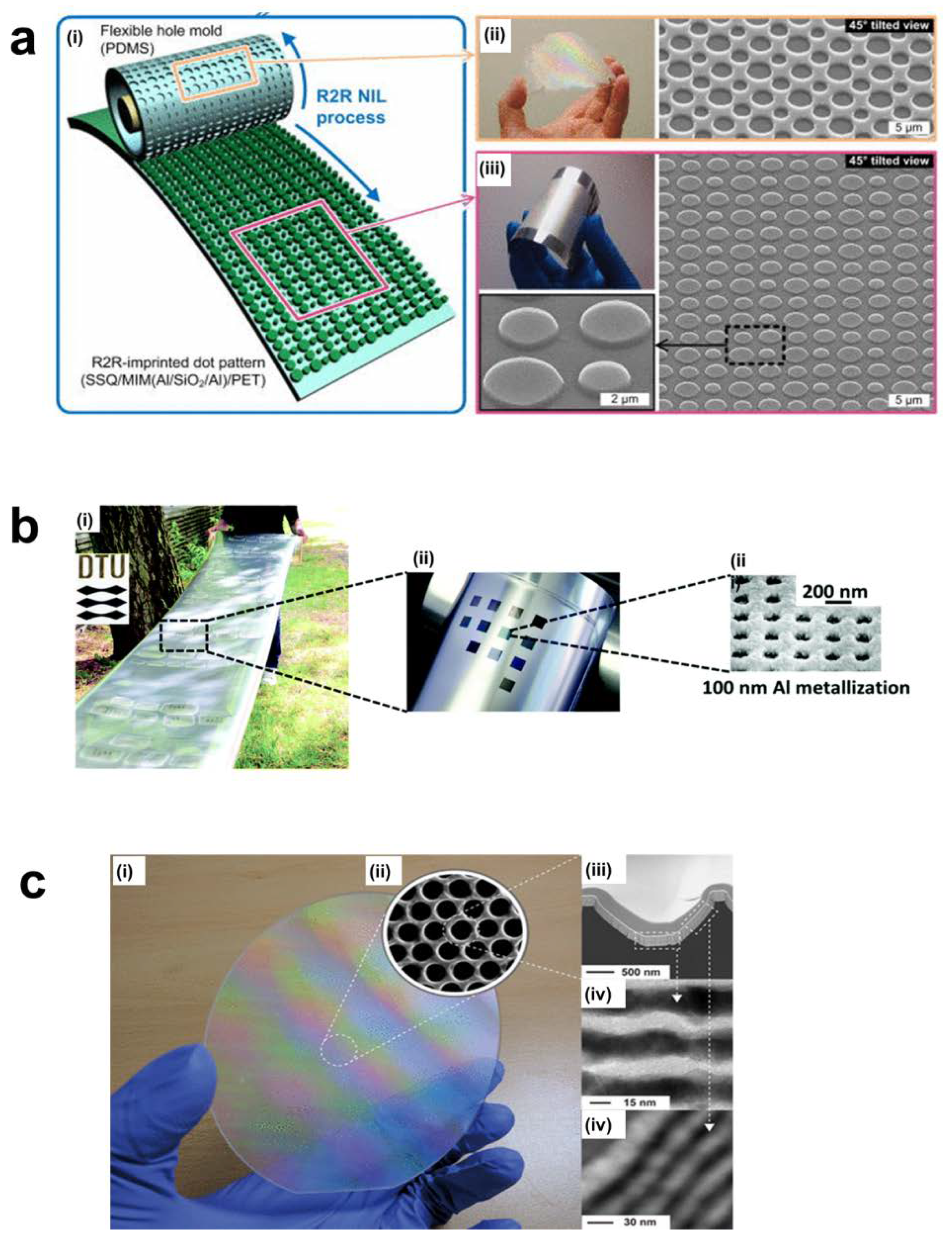 Sensors 20 04108 g009