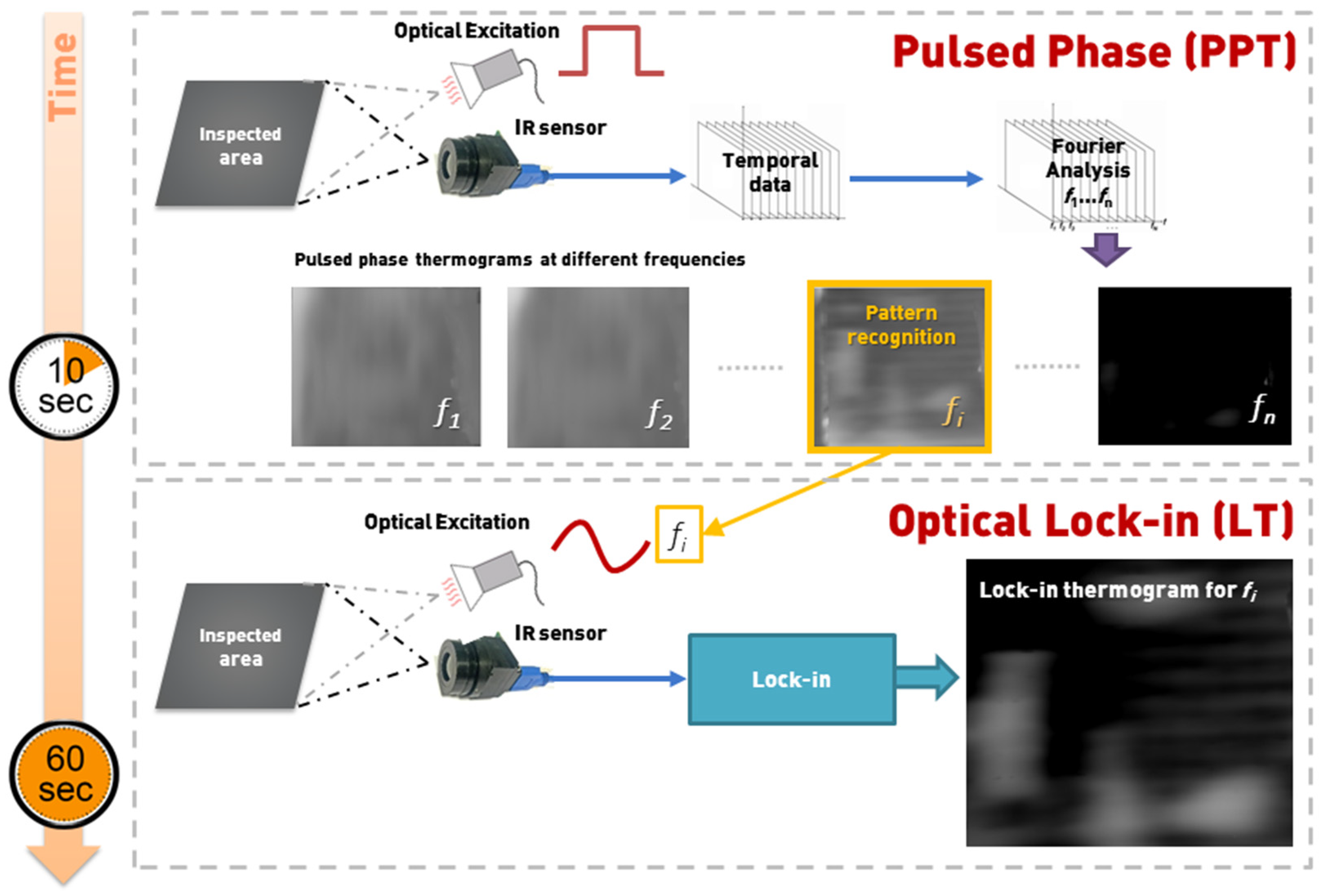 Sensors 20 04113 g001