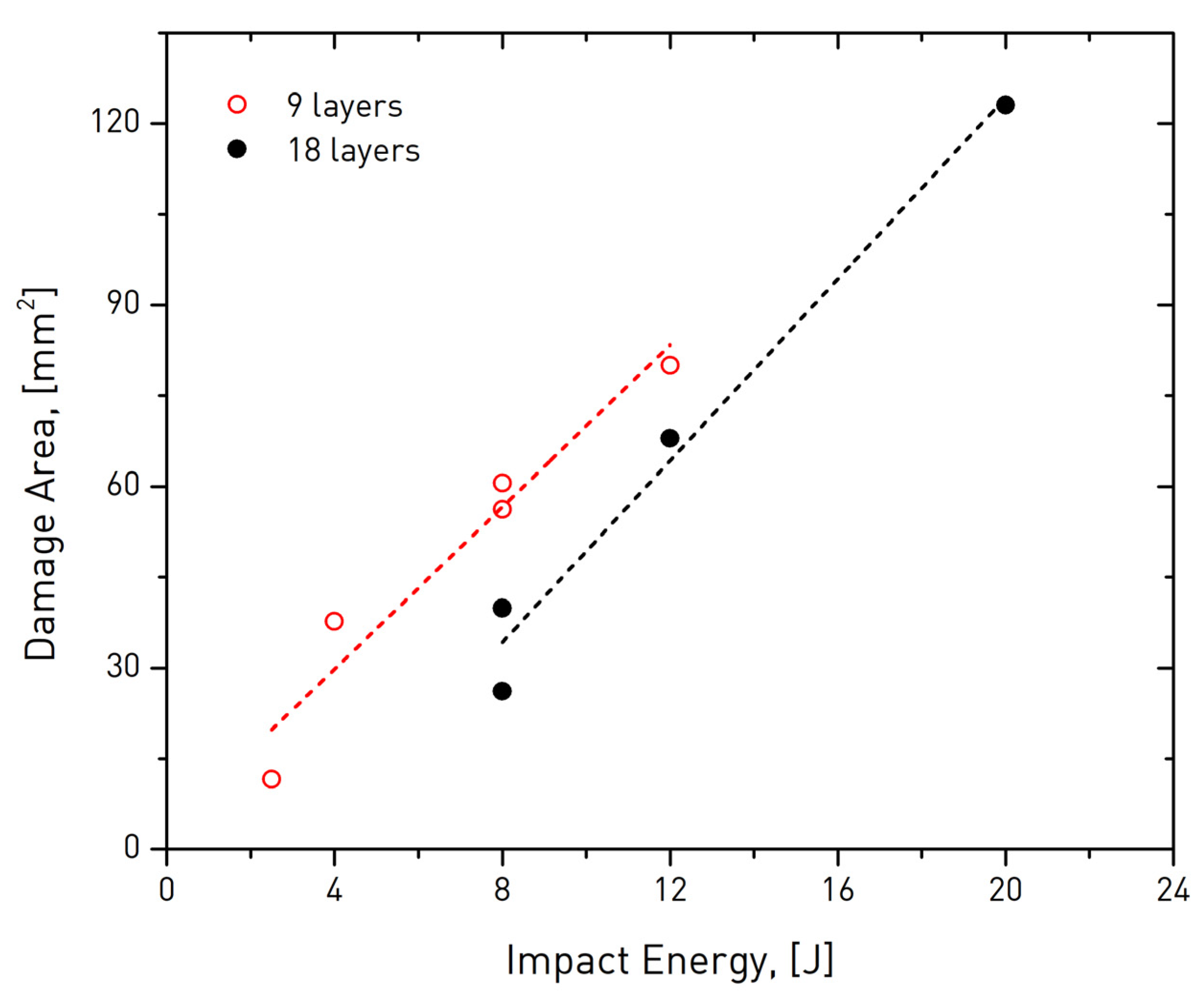 Sensors 20 04113 g010