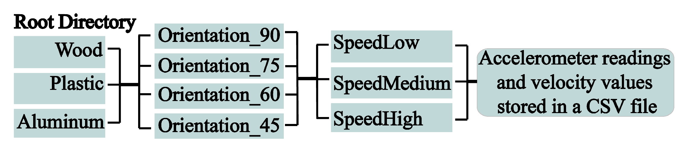 Sensors 20 04121 g004