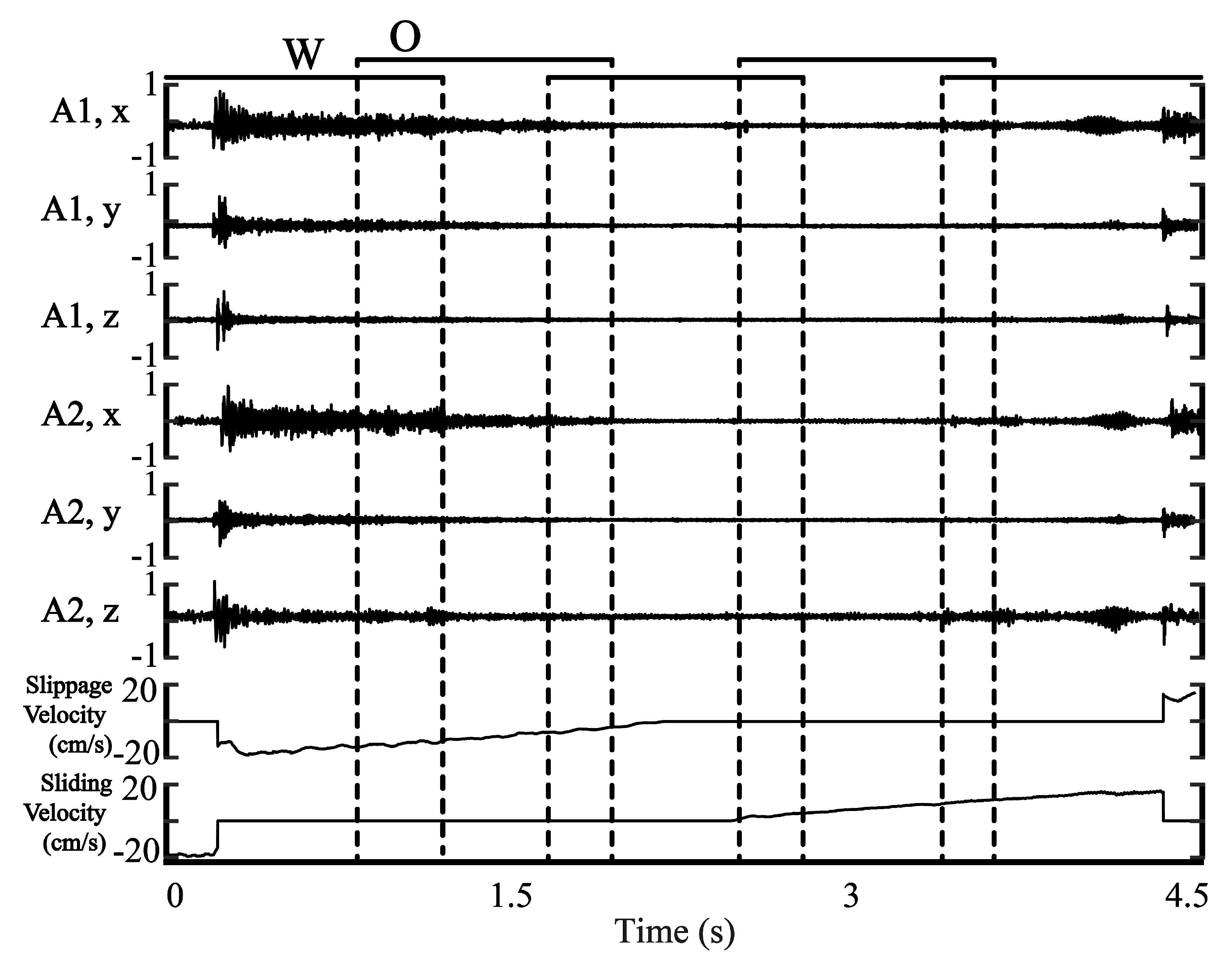 Sensors 20 04121 g005