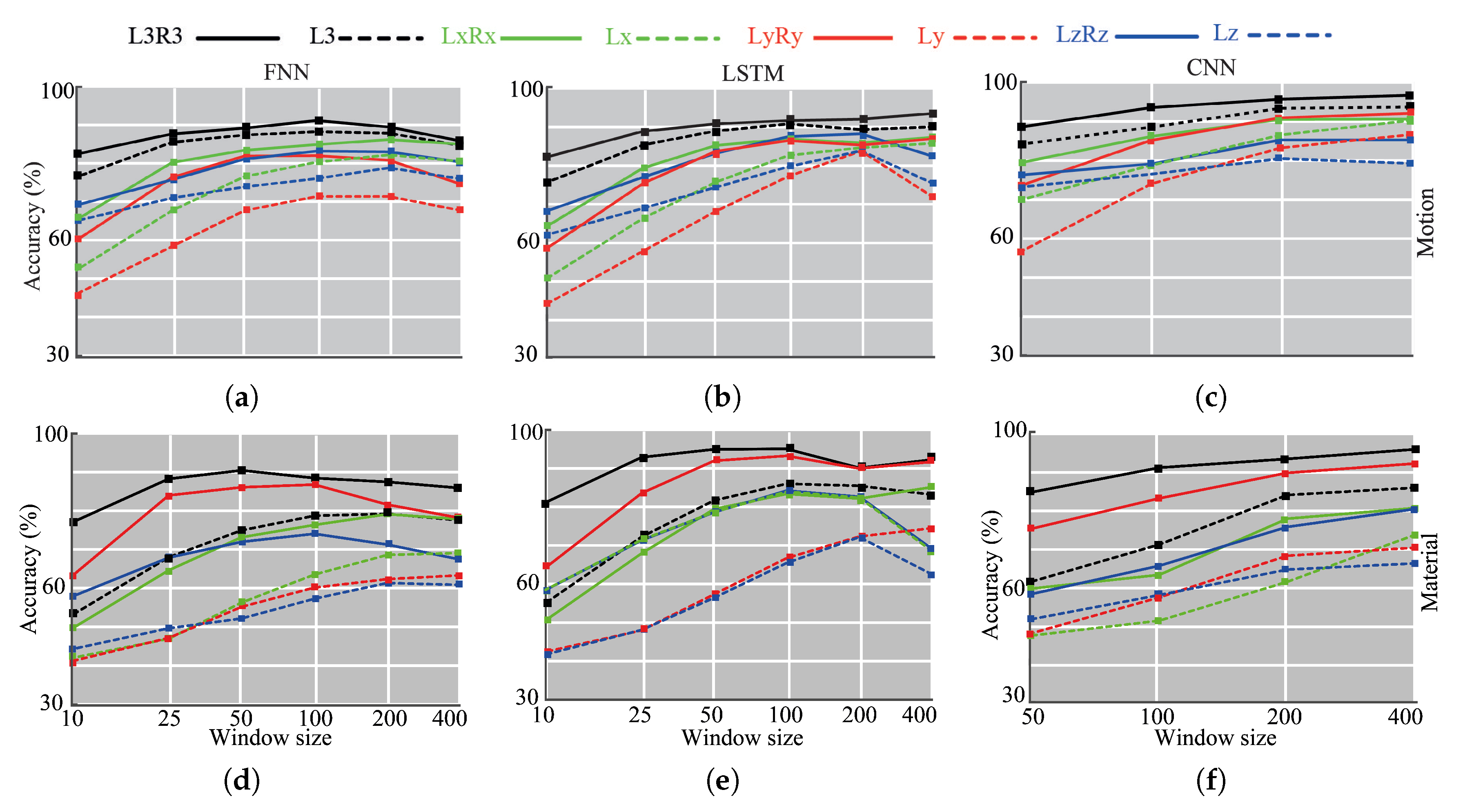 Sensors 20 04121 g008