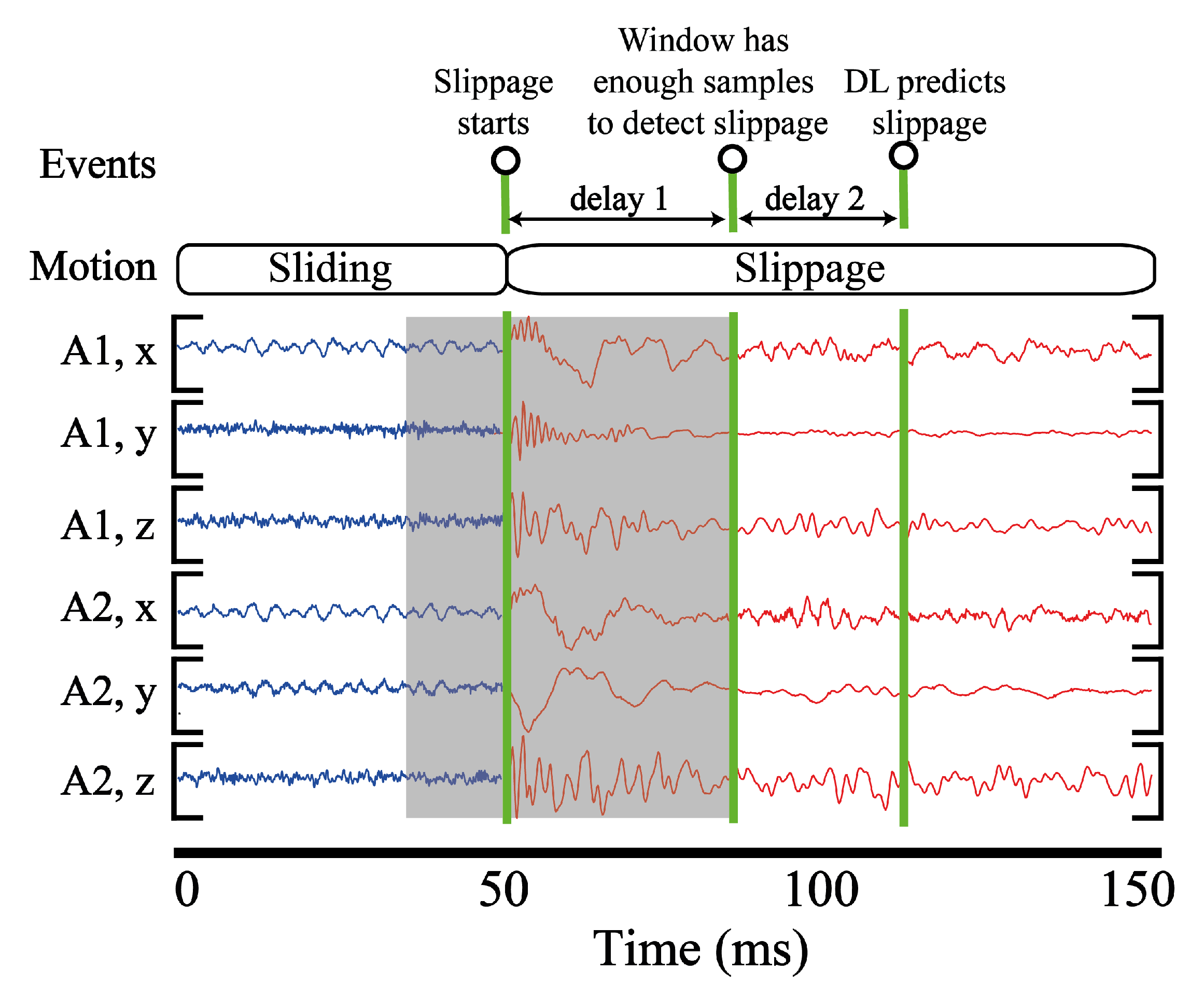 Sensors 20 04121 g011