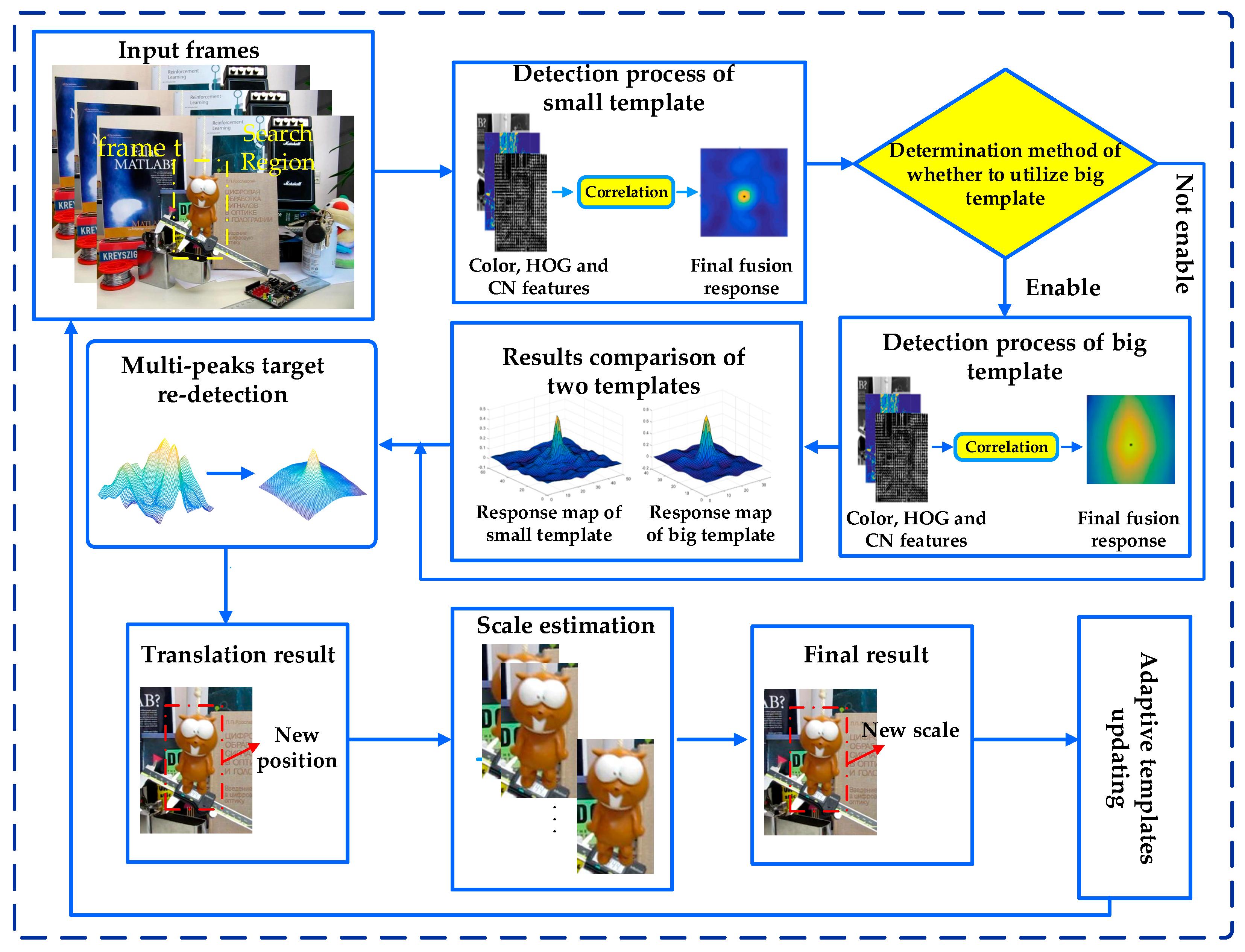 Sensors 20 04124 g002