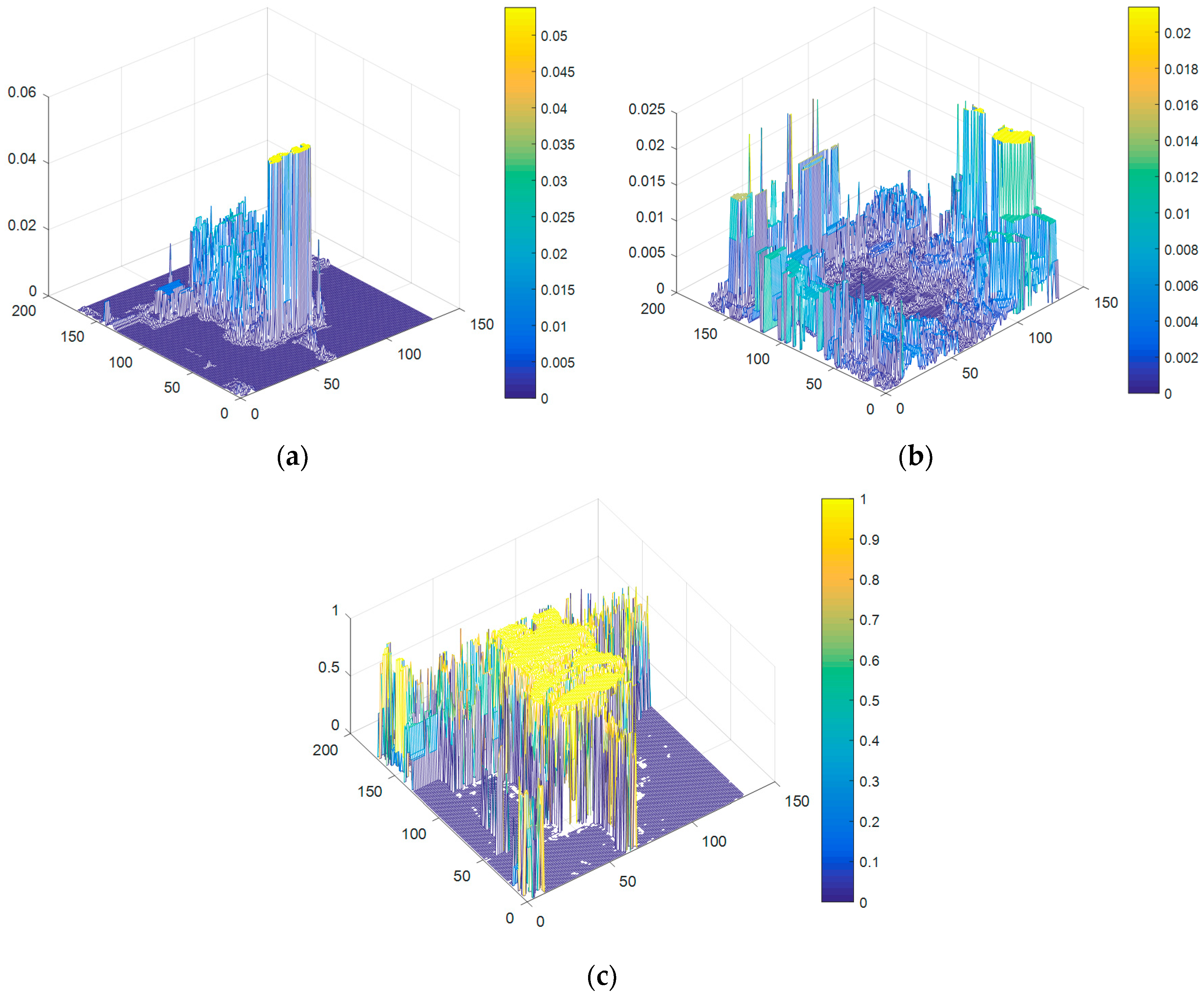 Sensors 20 04124 g003