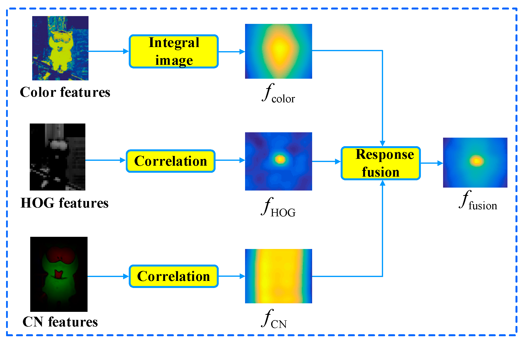 Sensors 20 04124 g004