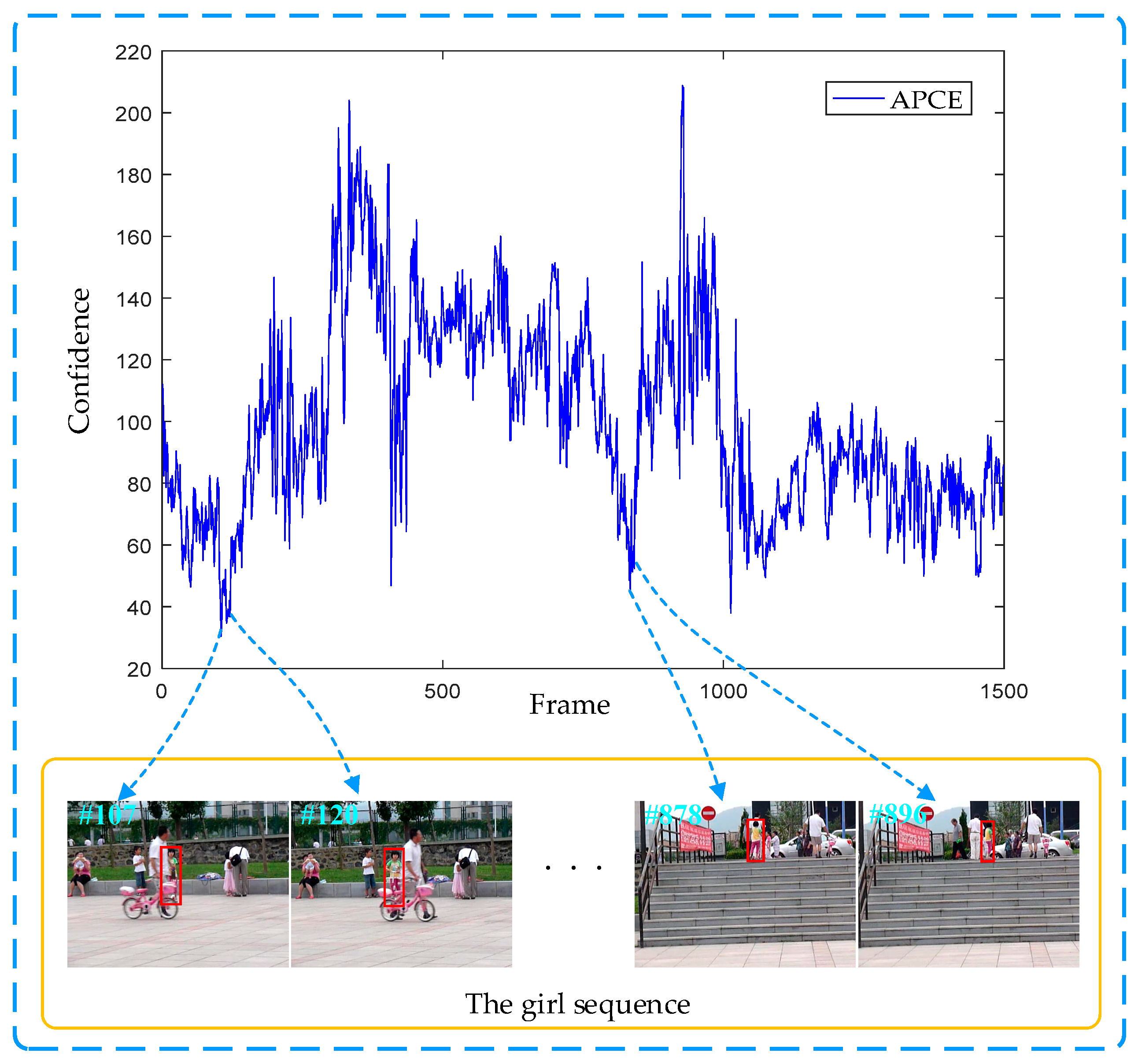 Sensors 20 04124 g005