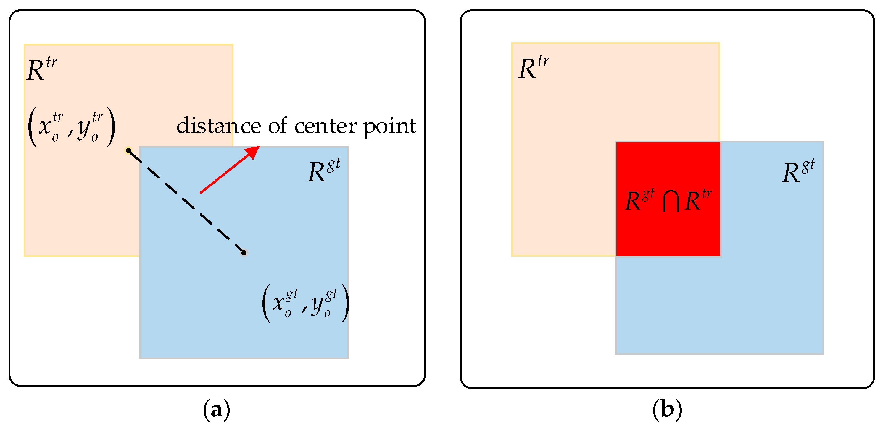 Sensors 20 04124 g006