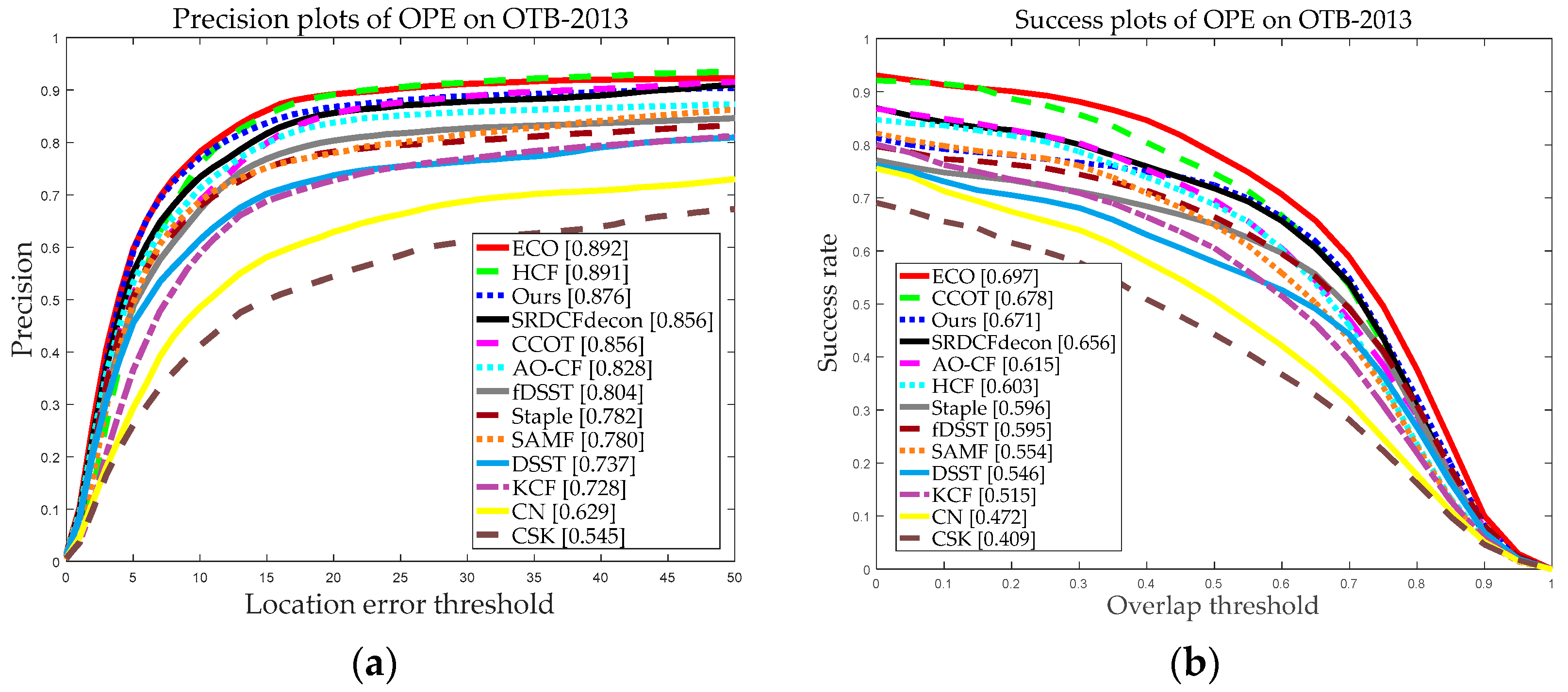 Sensors 20 04124 g007