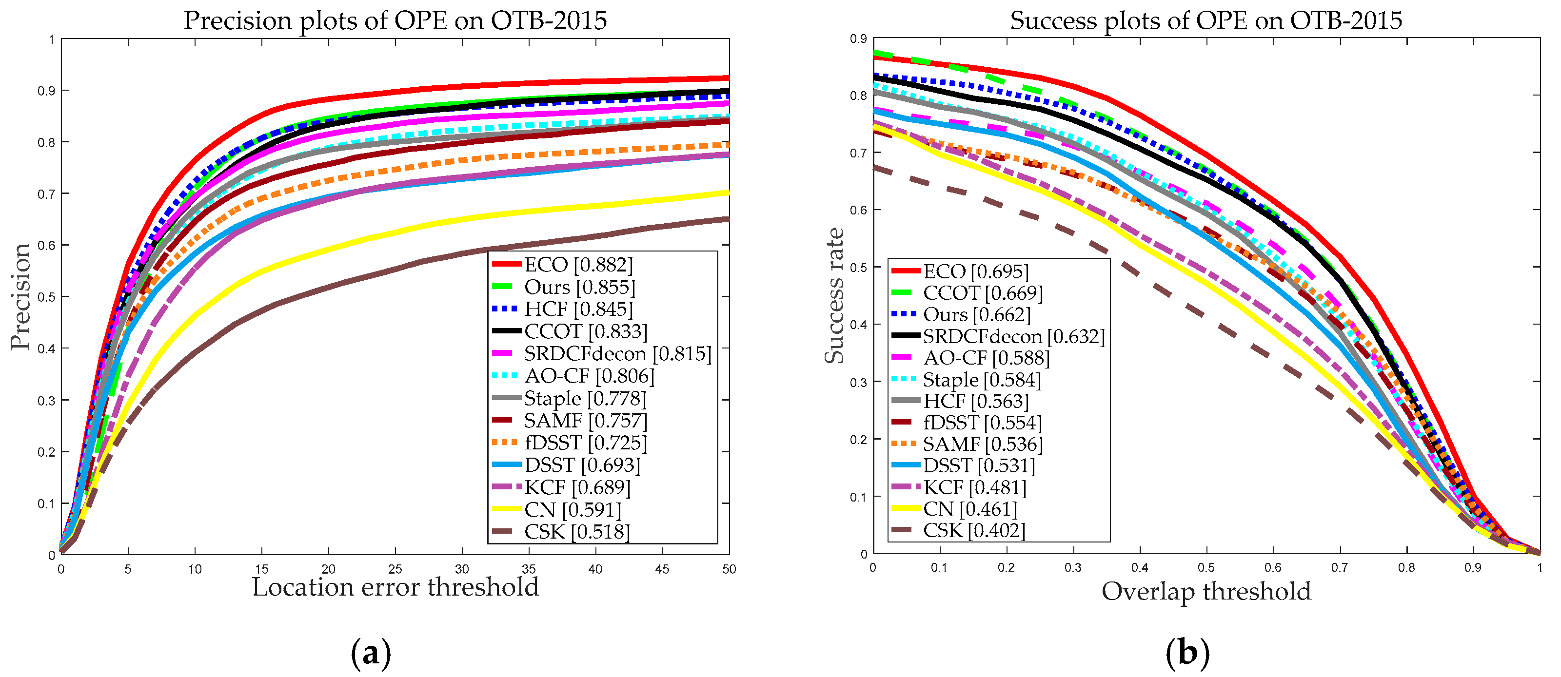 Sensors 20 04124 g008