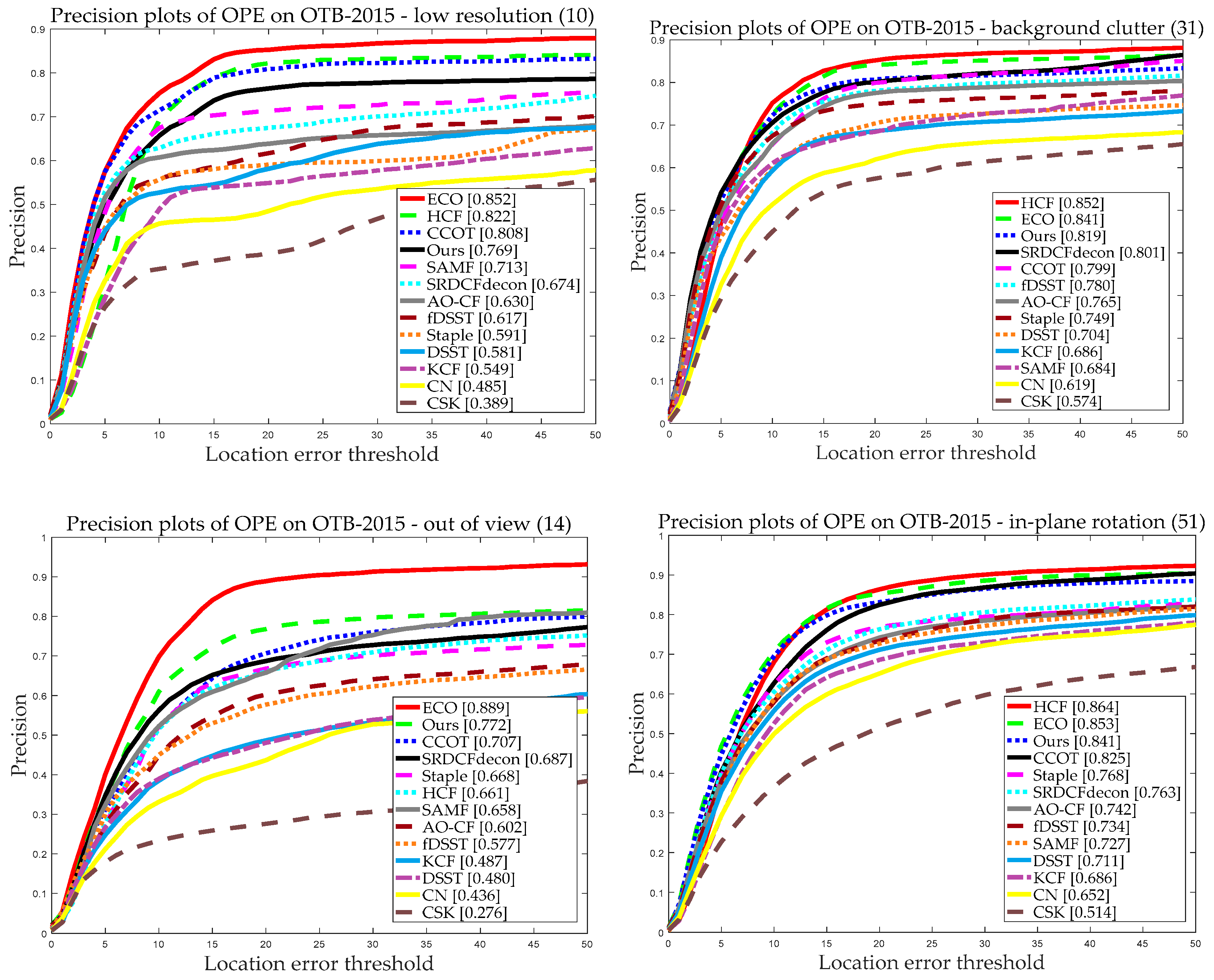 Sensors 20 04124 g009a