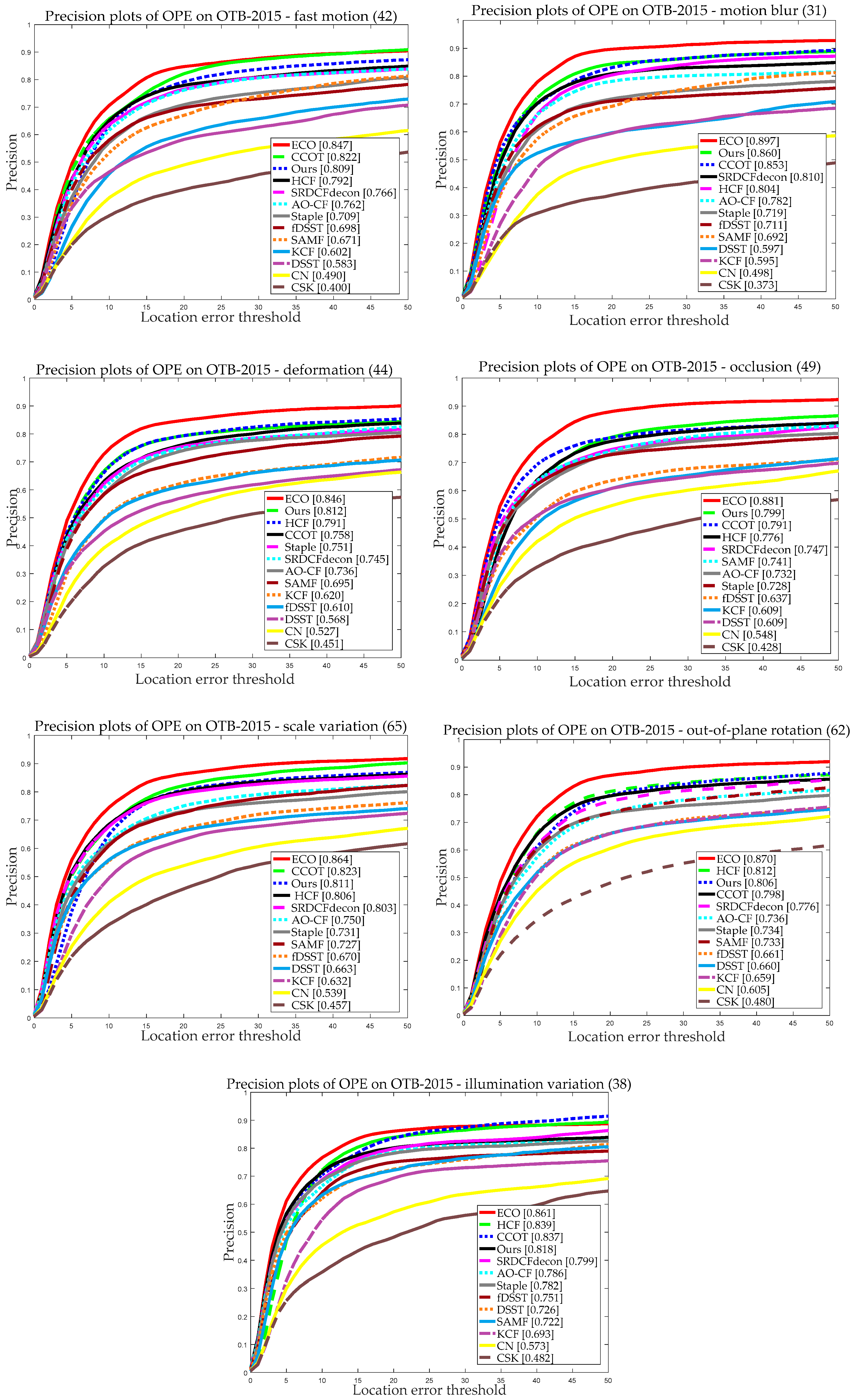 Sensors 20 04124 g009b