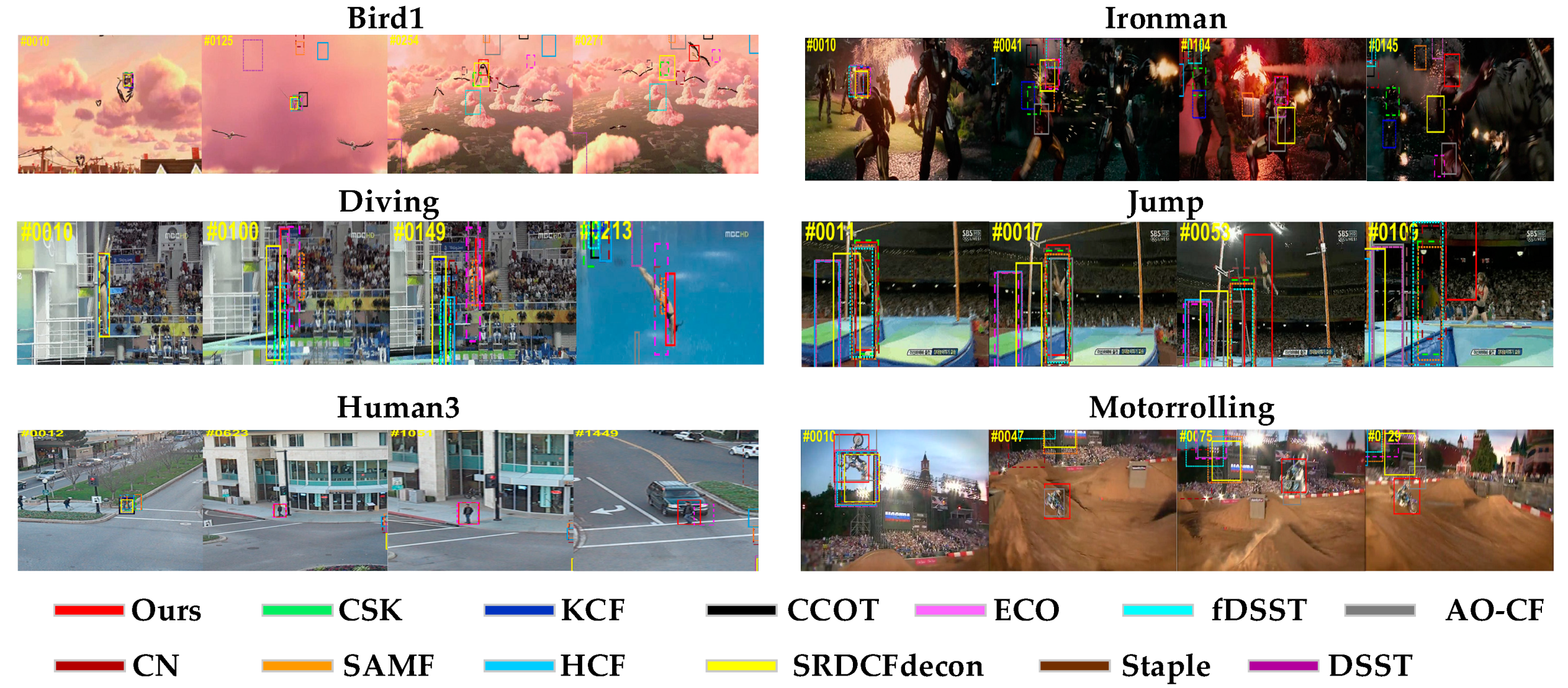 Sensors 20 04124 g010