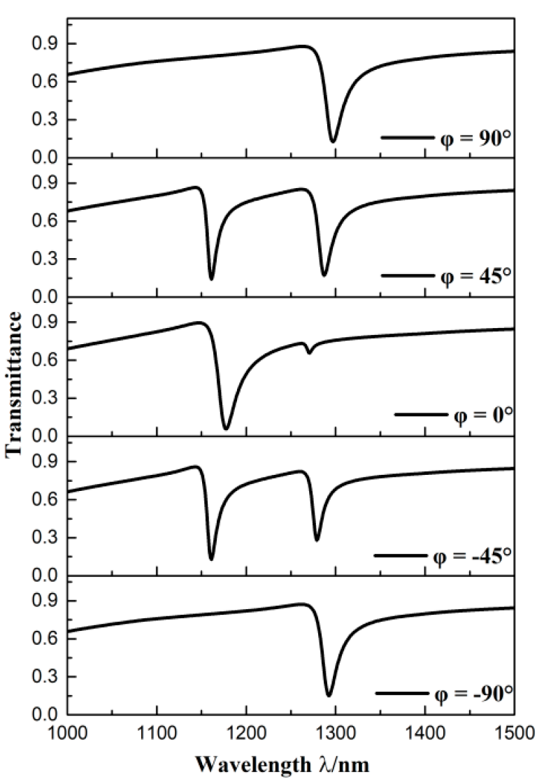 Sensors 20 04125 g003