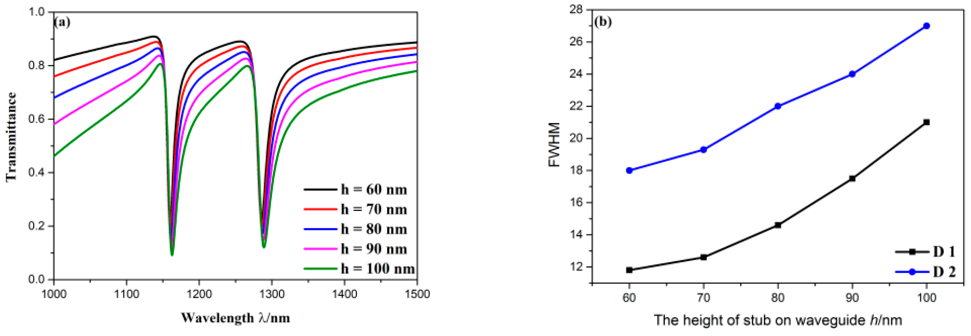 Sensors 20 04125 g008a