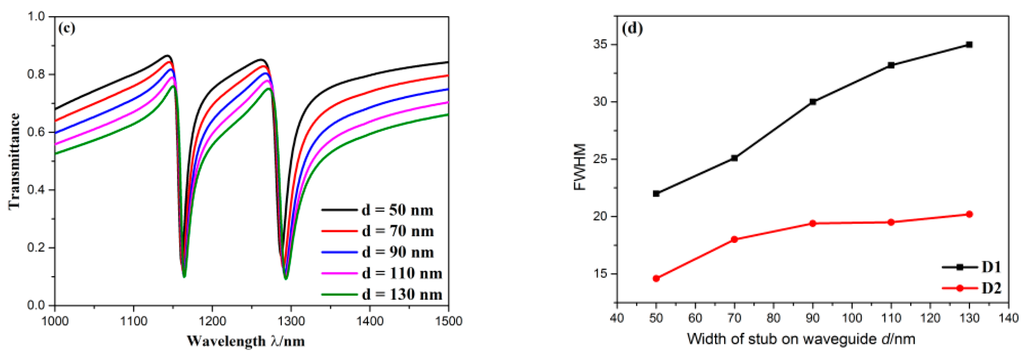 Sensors 20 04125 g008b