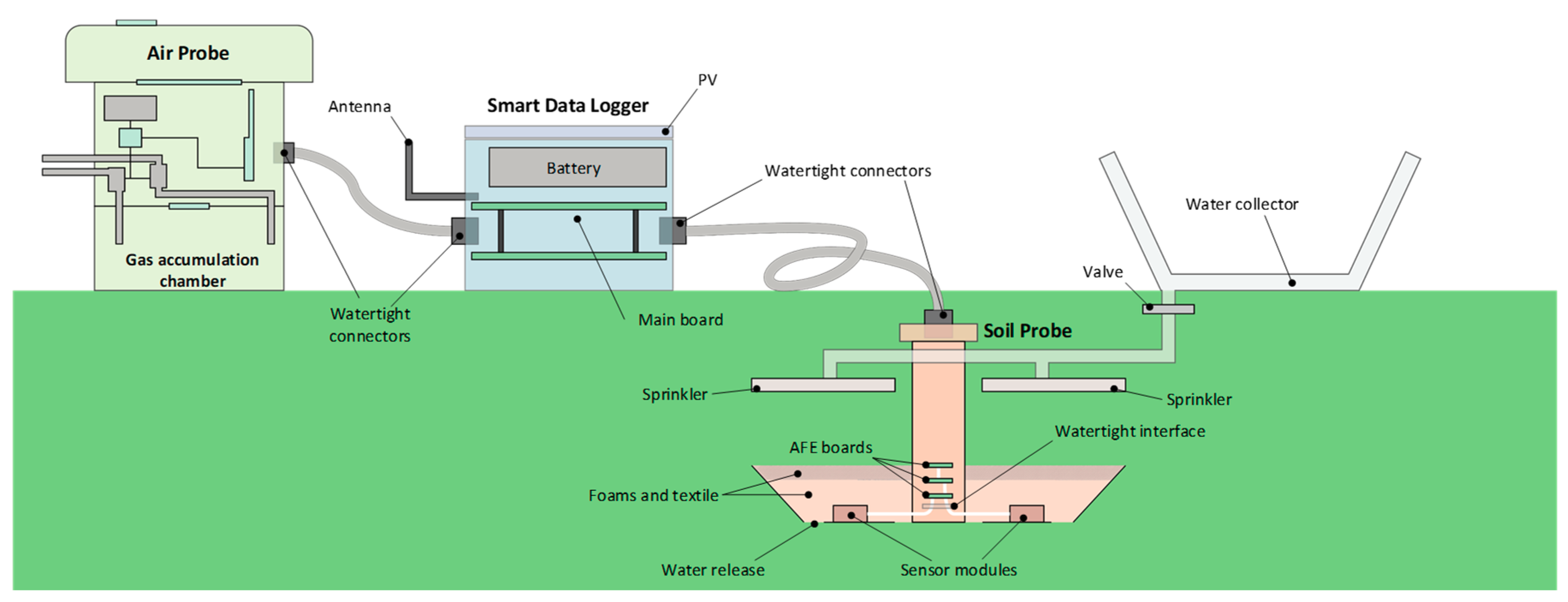 Sensors 20 04127 g002 Sensors 20 04127 g002