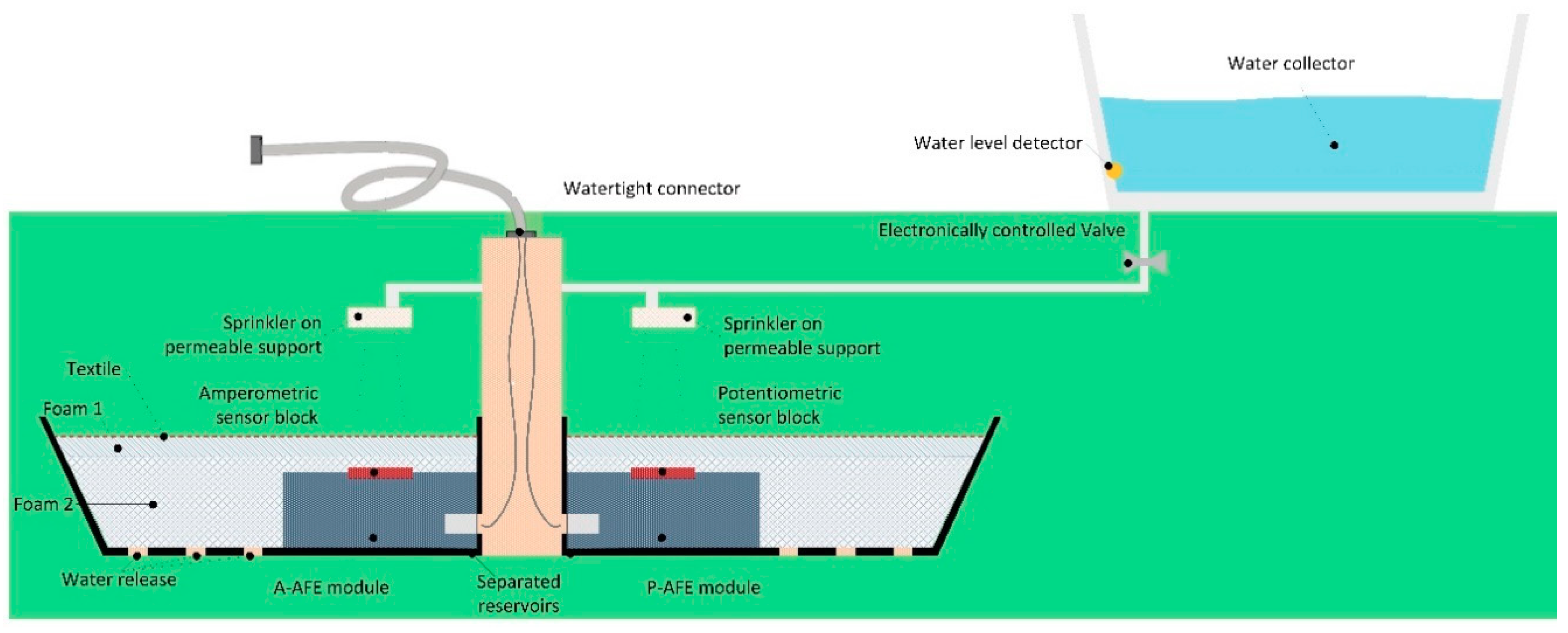 Sensors 20 04127 g003 Sensors 20 04127 g003