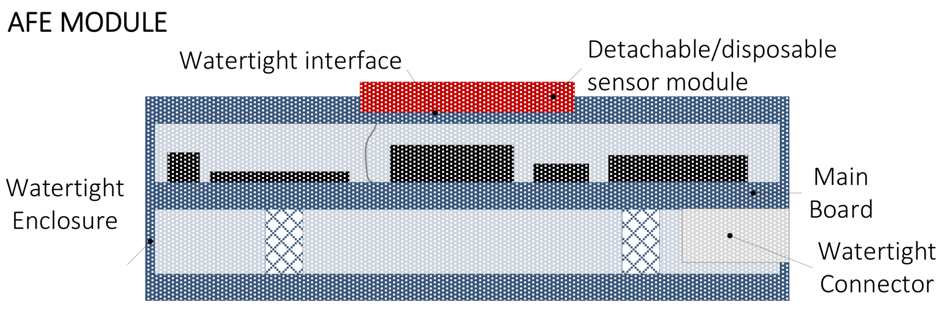 Sensors 20 04127 g004 Sensors 20 04127 g004