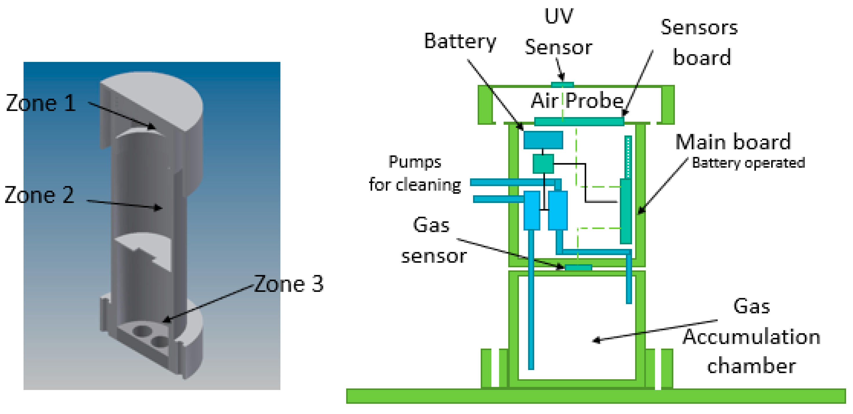 Sensors 20 04127 g006 Sensors 20 04127 g006