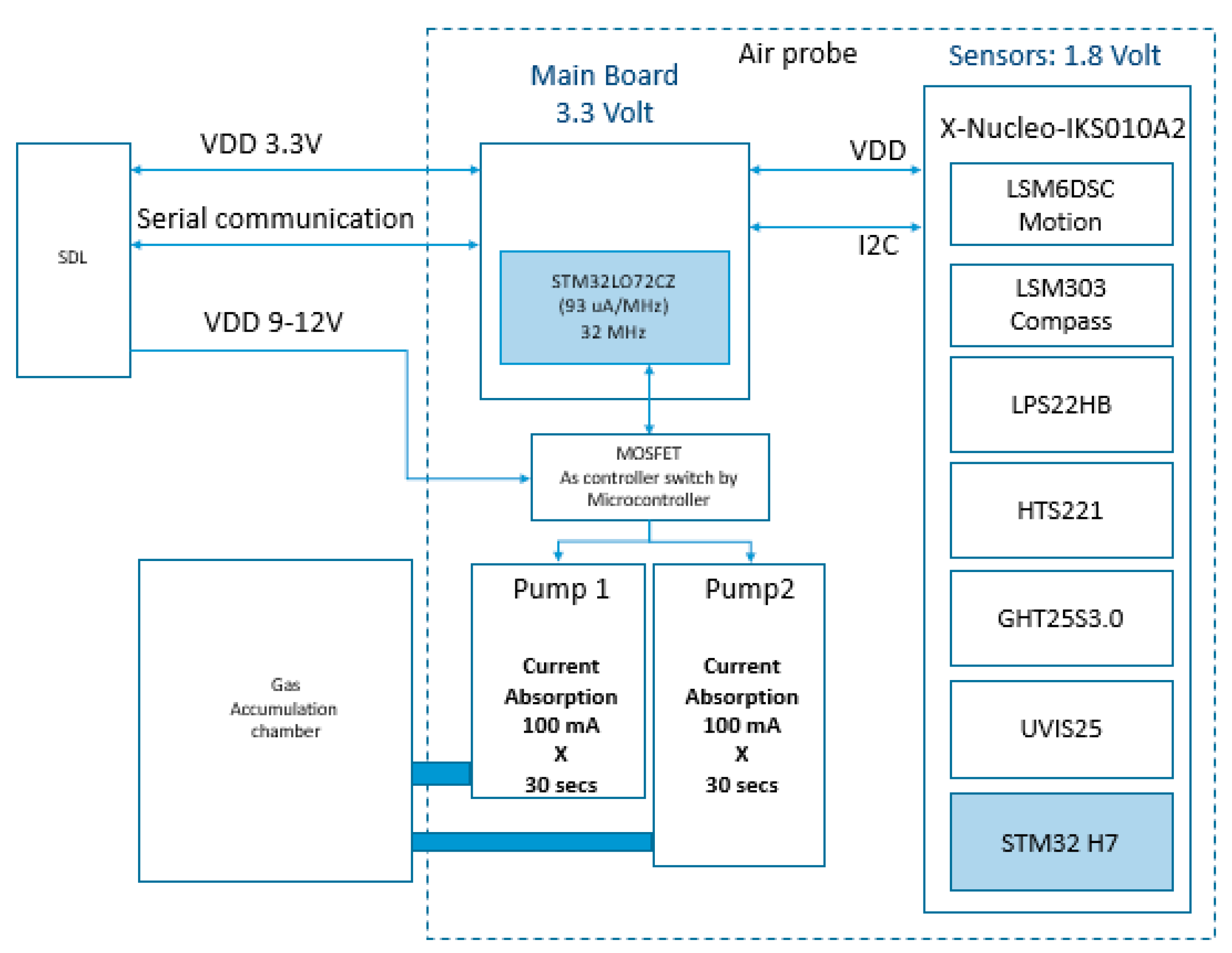 Sensors 20 04127 g007 Sensors 20 04127 g007