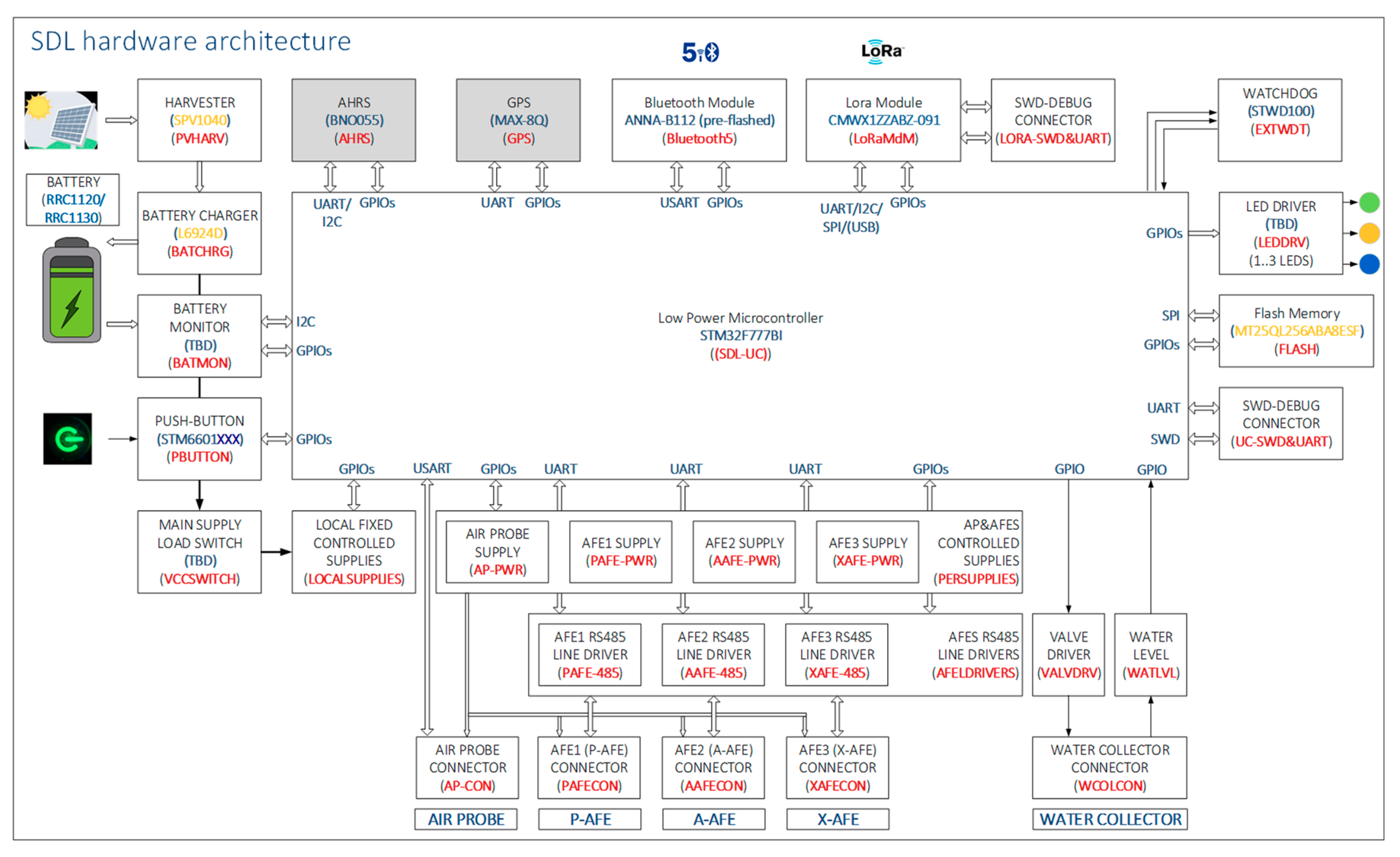 Sensors 20 04127 g008 Sensors 20 04127 g008