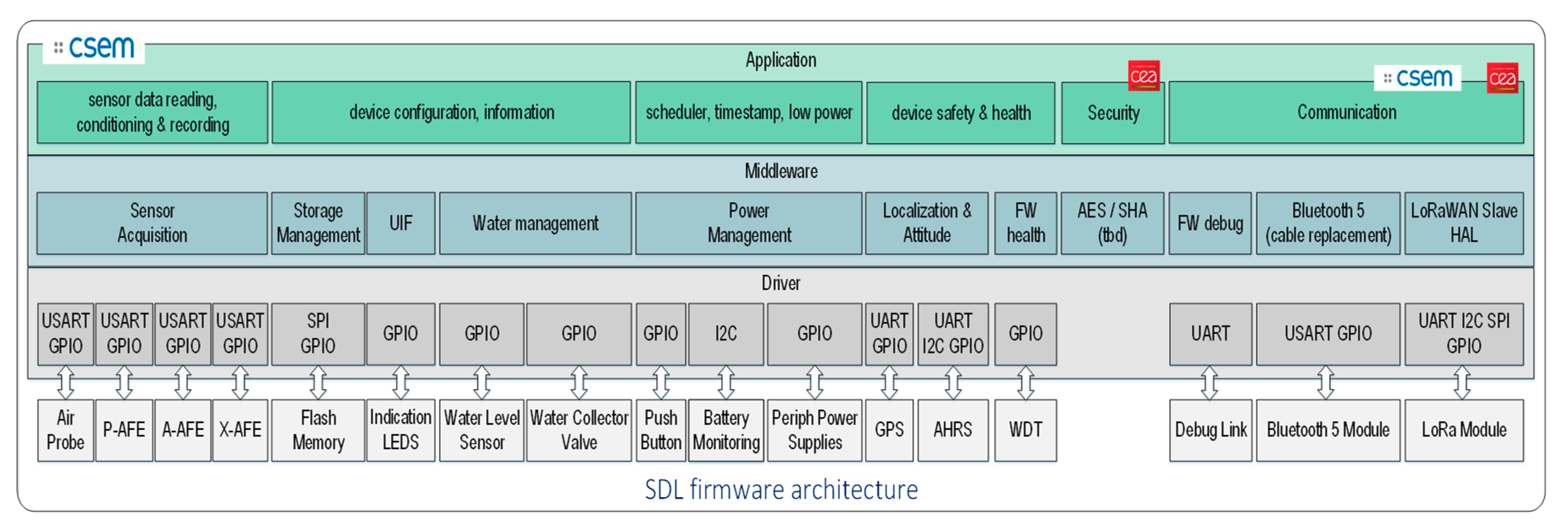 Sensors 20 04127 g012 Sensors 20 04127 g012