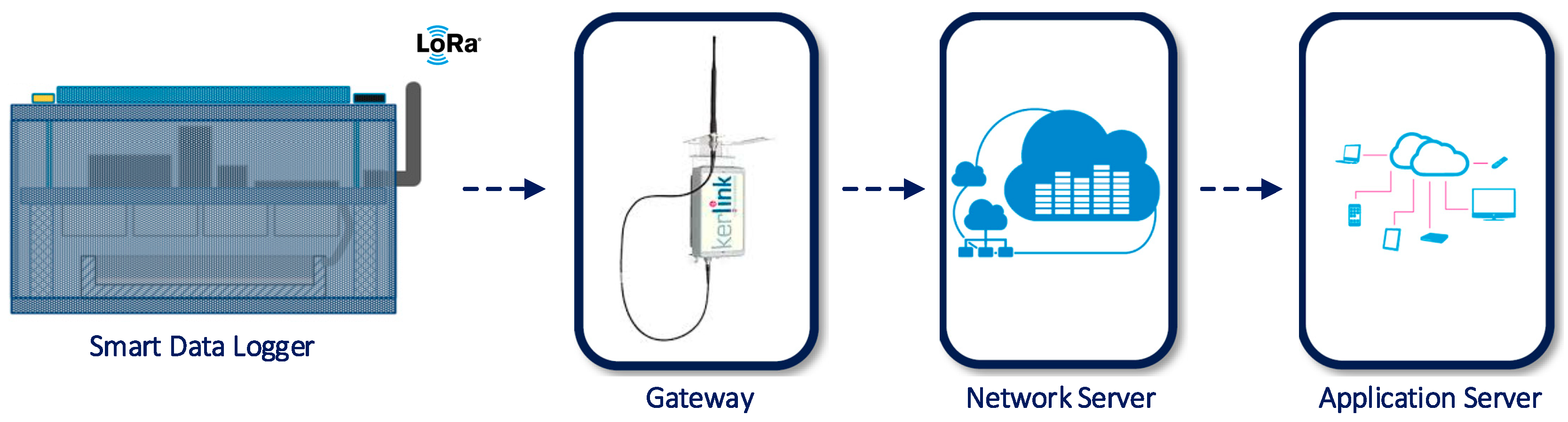 Sensors 20 04127 g016 Sensors 20 04127 g016