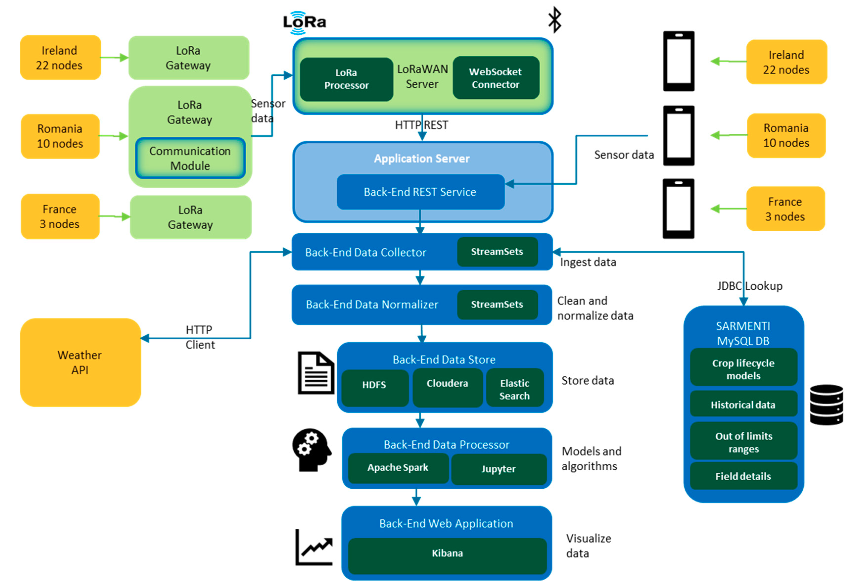 Sensors 20 04127 g018 Sensors 20 04127 g018