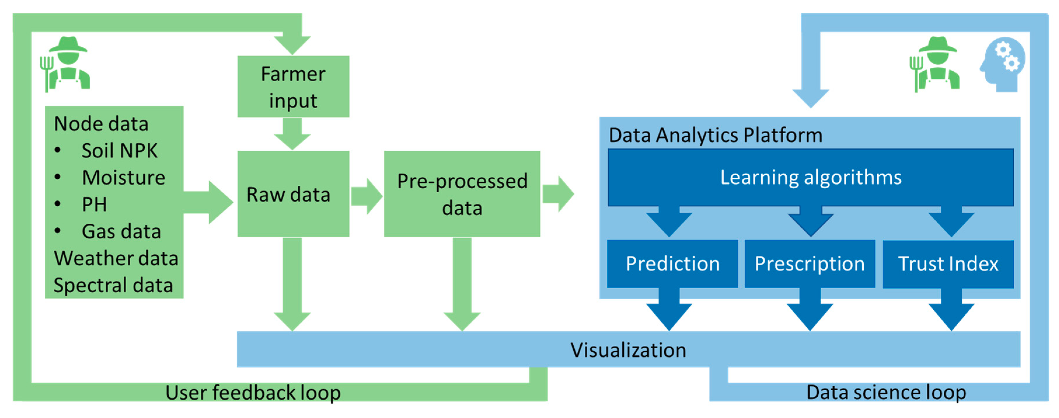 Sensors 20 04127 g021 Sensors 20 04127 g021