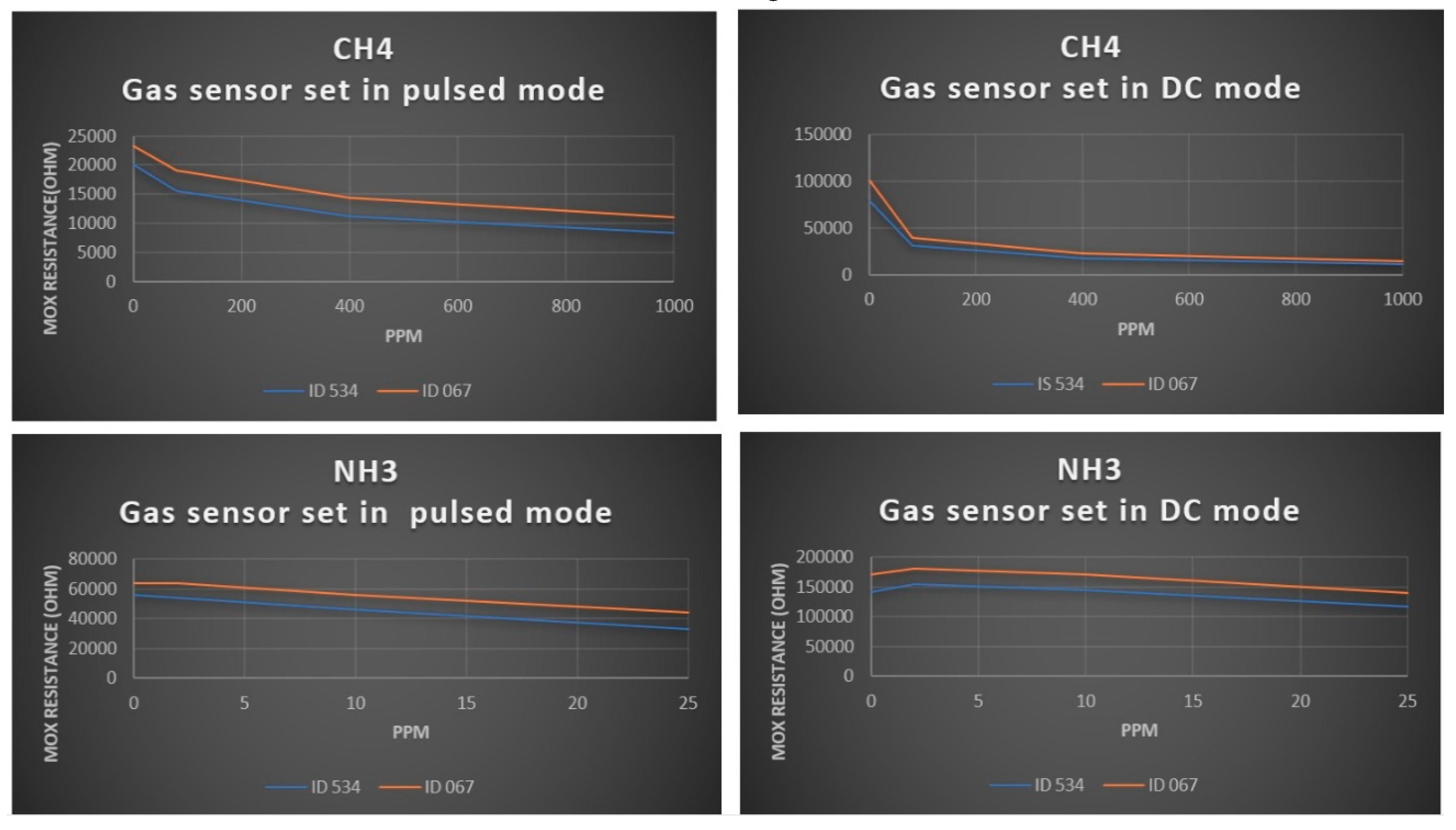 Sensors 20 04127 g024 Sensors 20 04127 g024