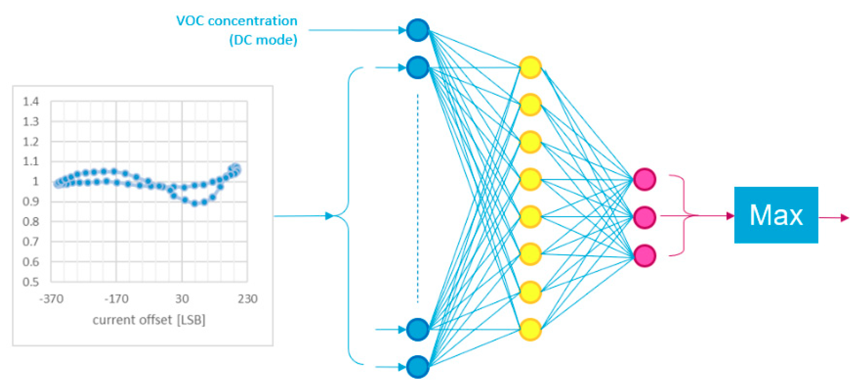 Sensors 20 04127 g025 Sensors 20 04127 g025