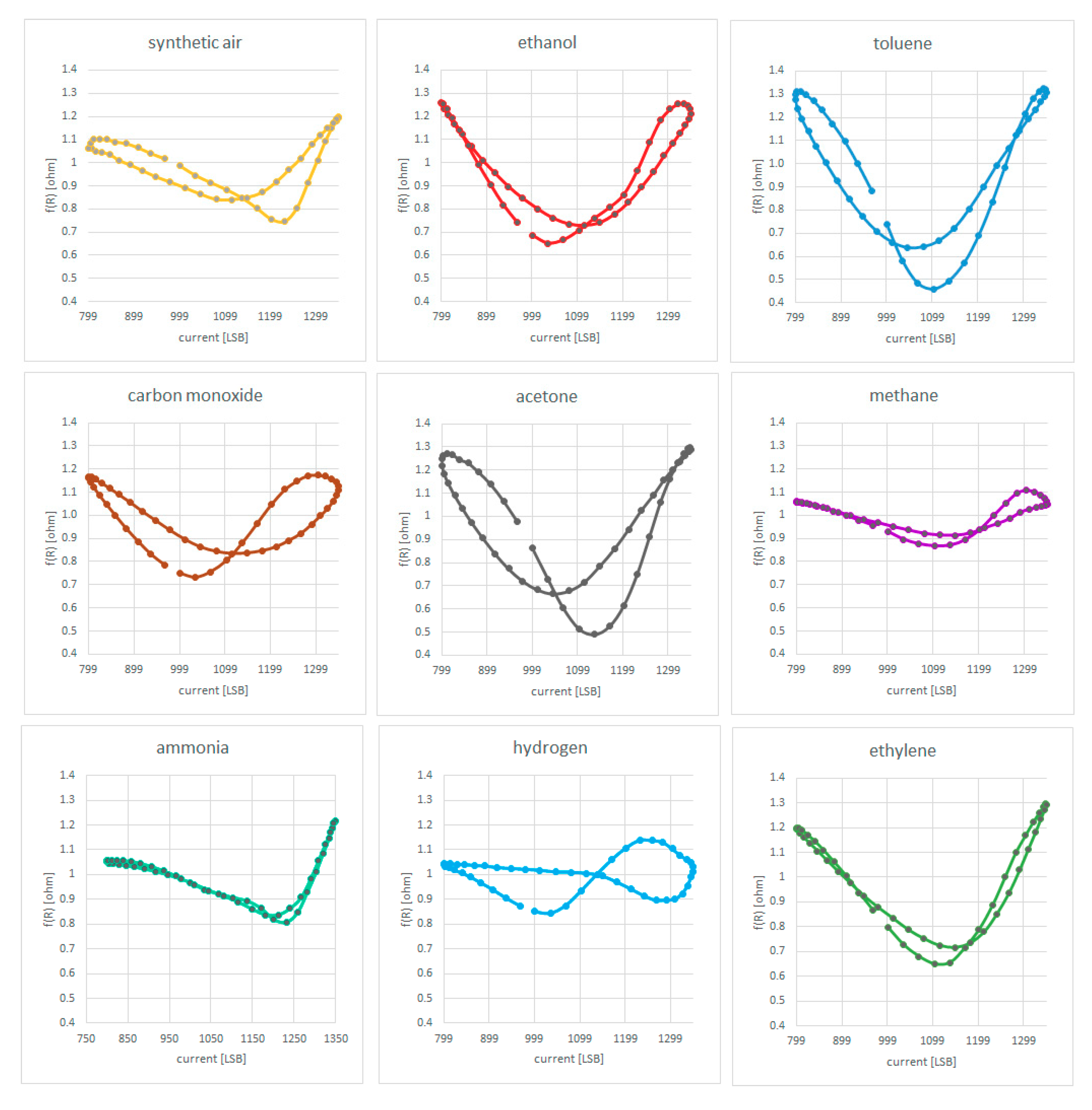 Sensors 20 04127 g026 Sensors 20 04127 g026