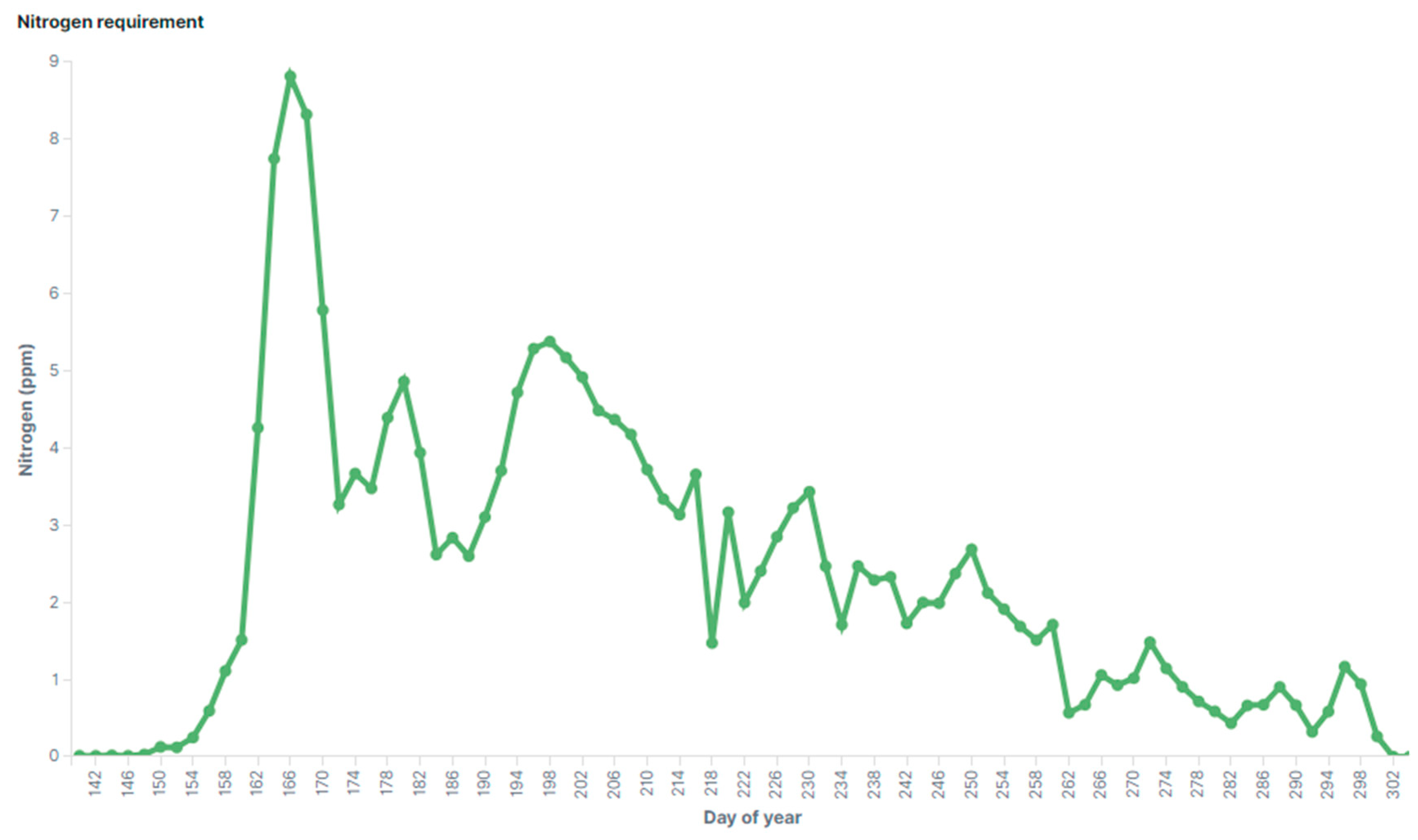 Sensors 20 04127 g027 Sensors 20 04127 g027