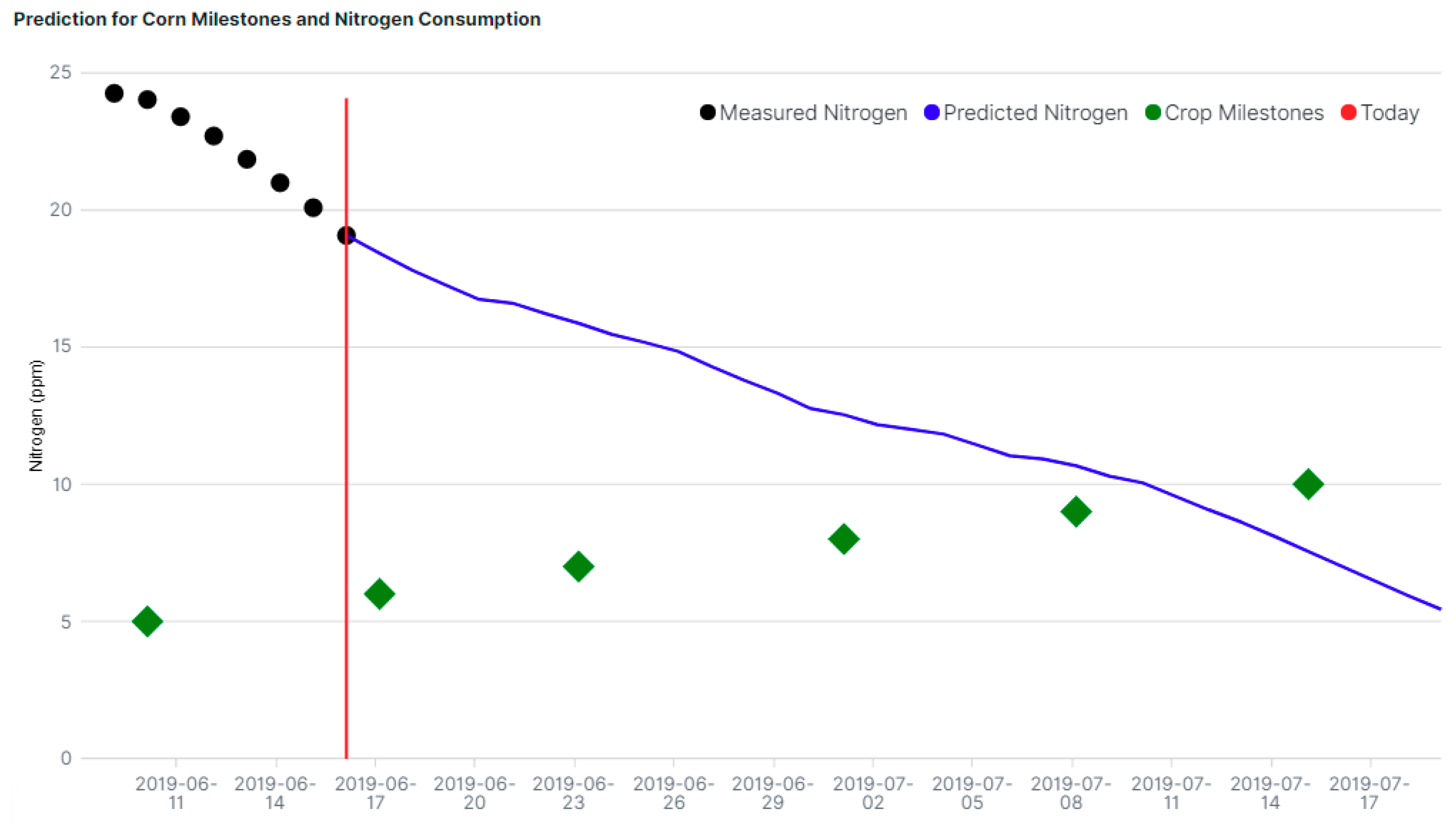 Sensors 20 04127 g029 Sensors 20 04127 g029